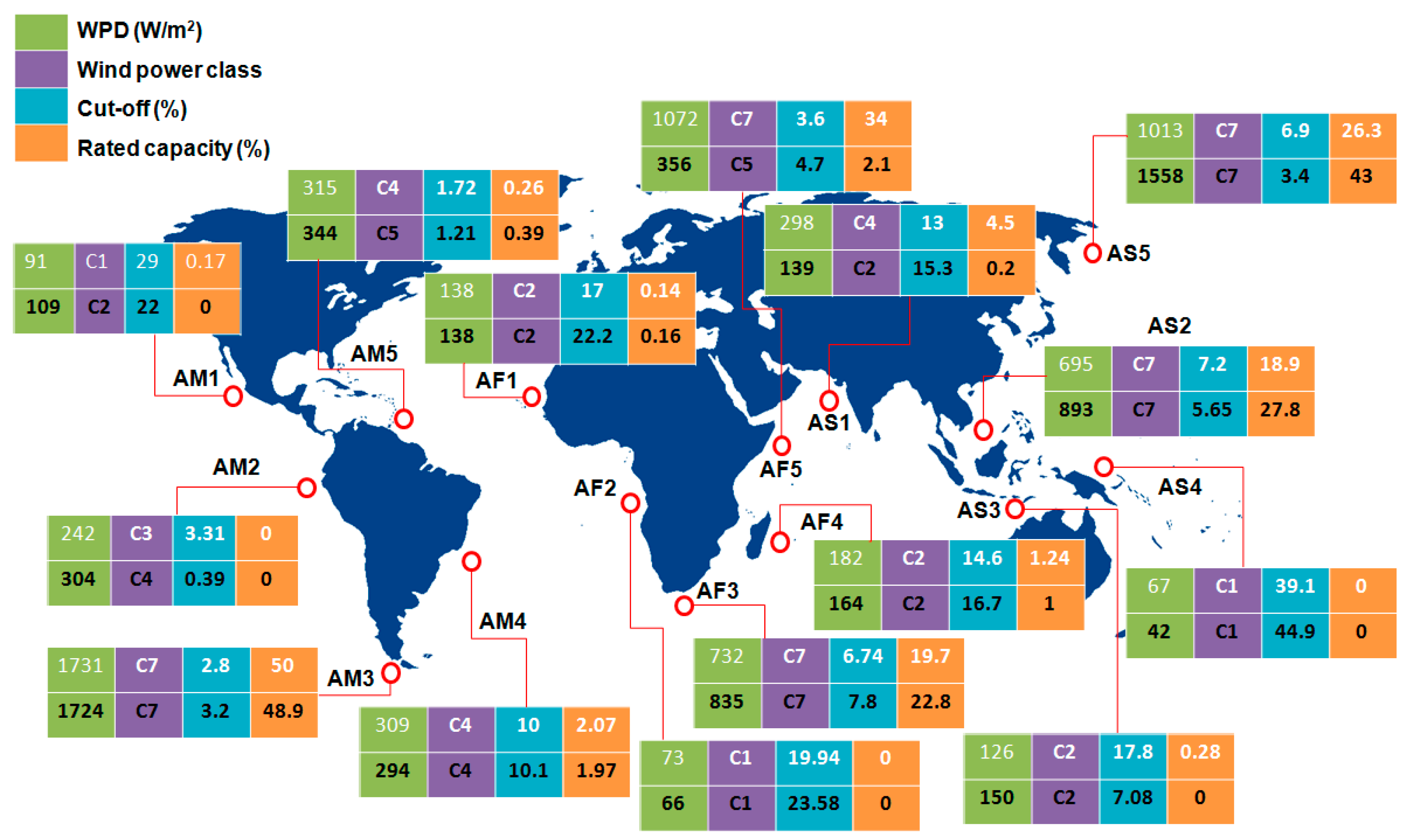Energies 10 01866 g009 Energies 10 01866 g009
