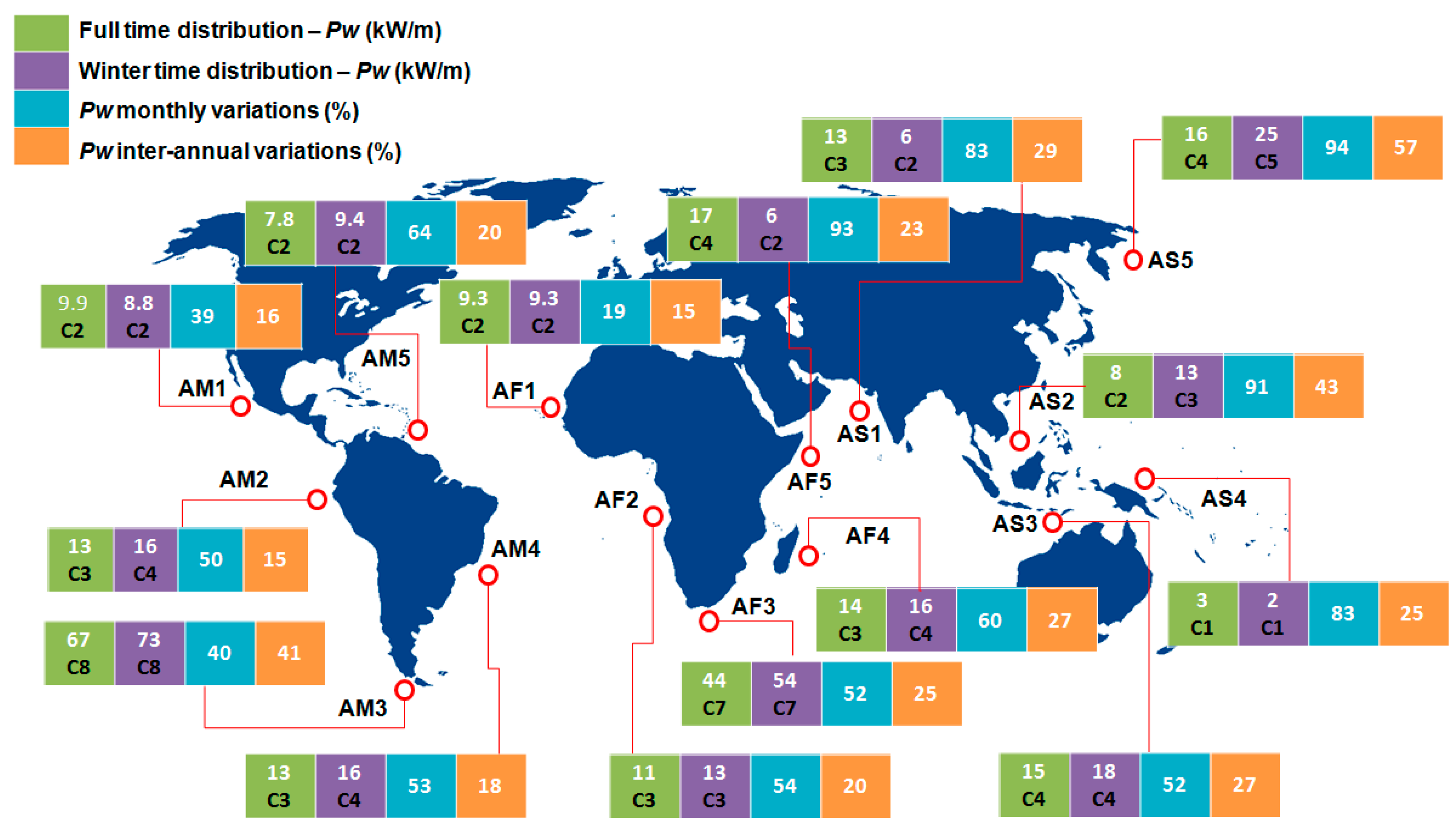 Energies 10 01866 g010 Energies 10 01866 g010