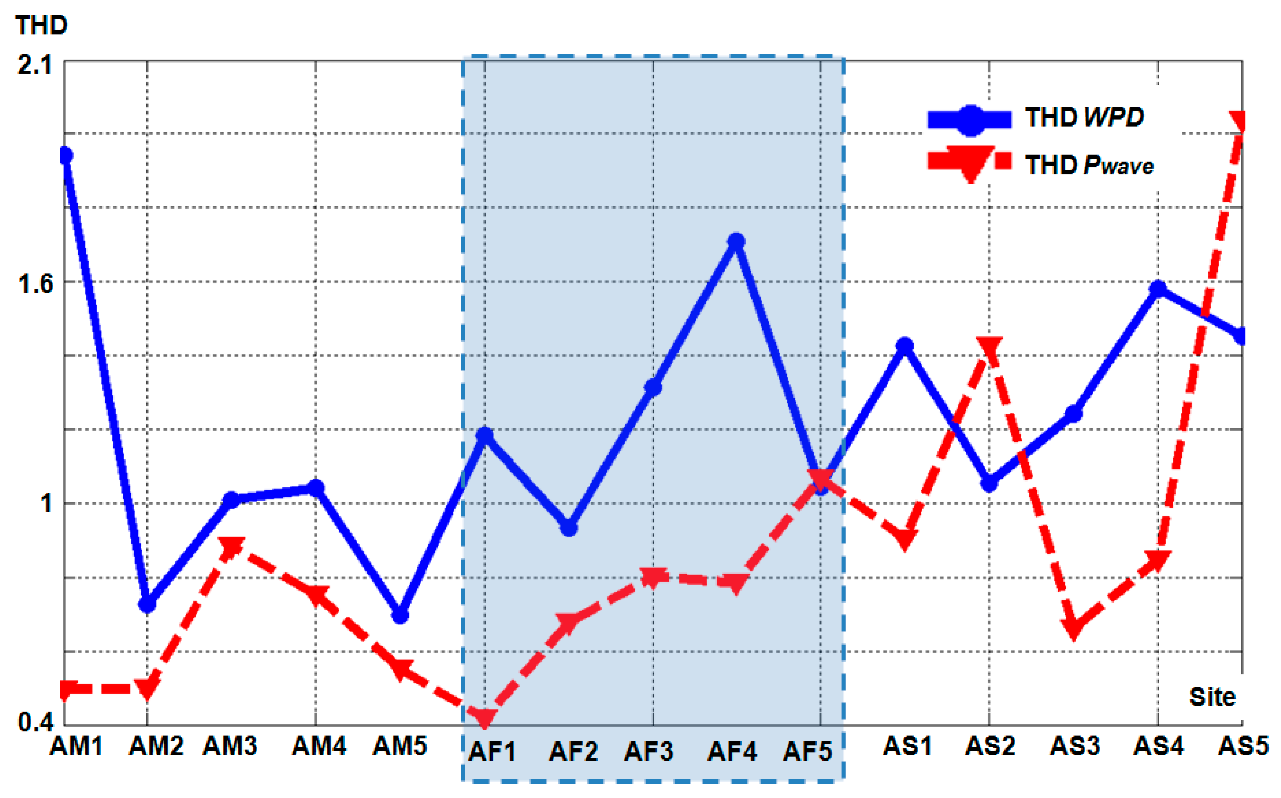 Energies 10 01866 g012 Energies 10 01866 g012