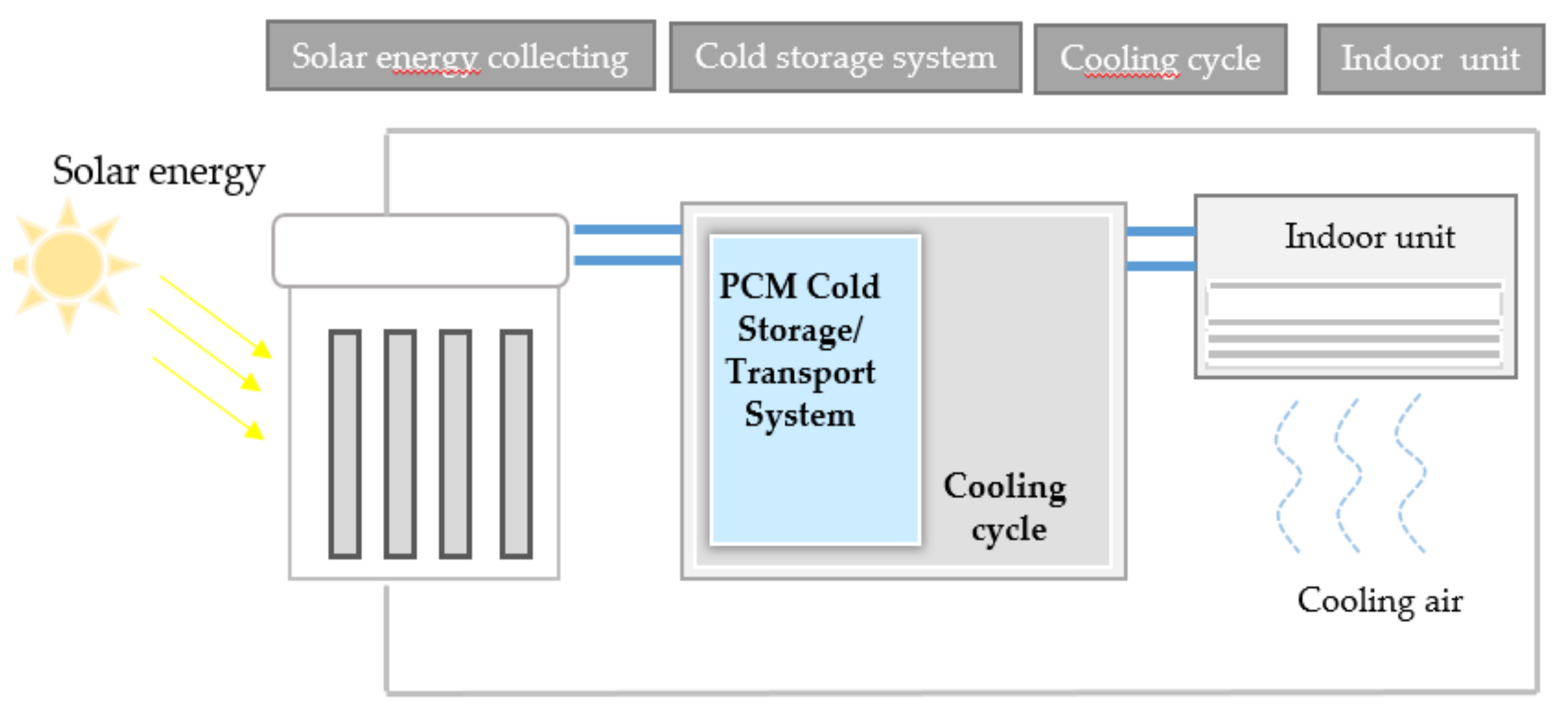Energies 10 01867 g001 550