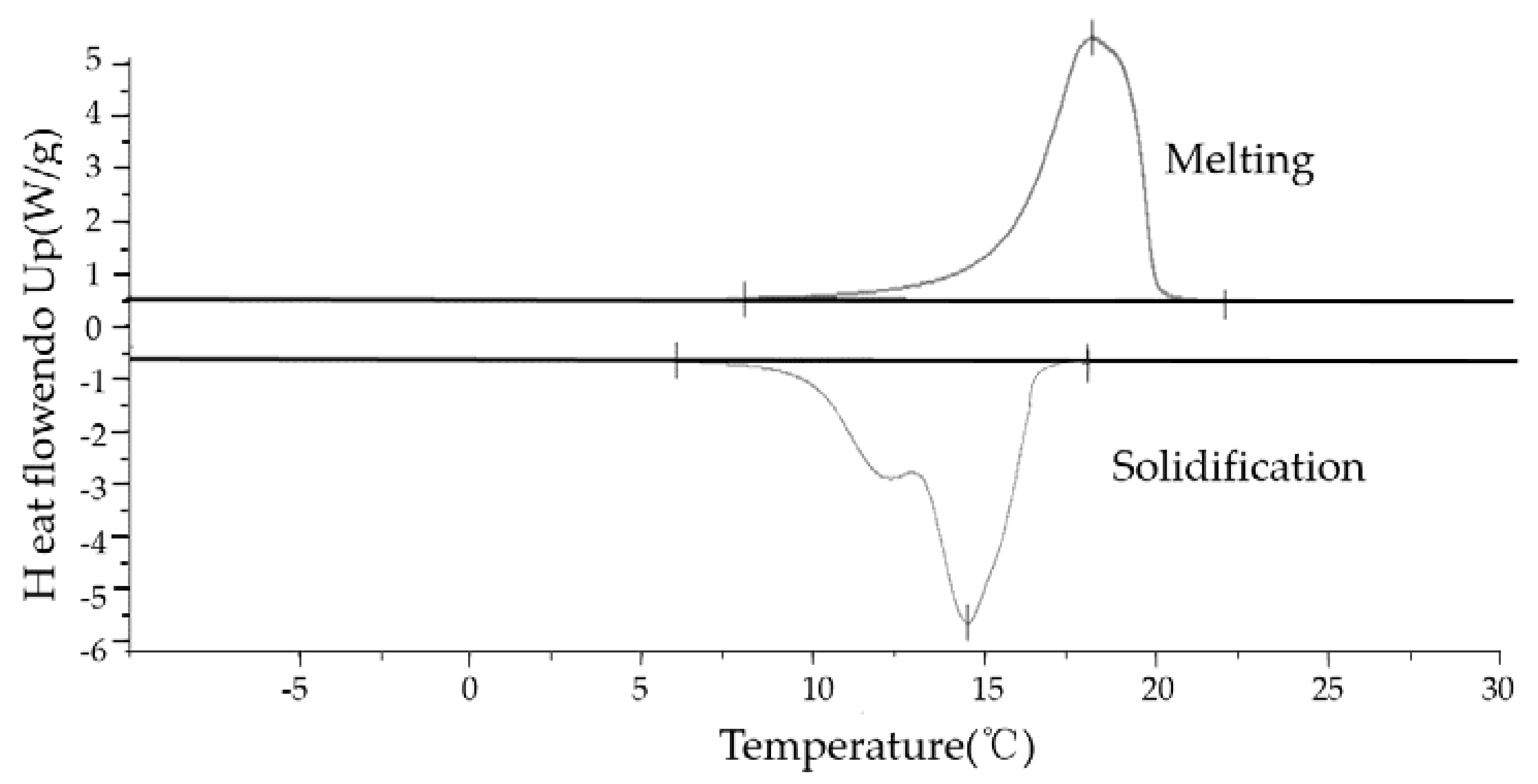Energies 10 01867 g004 550