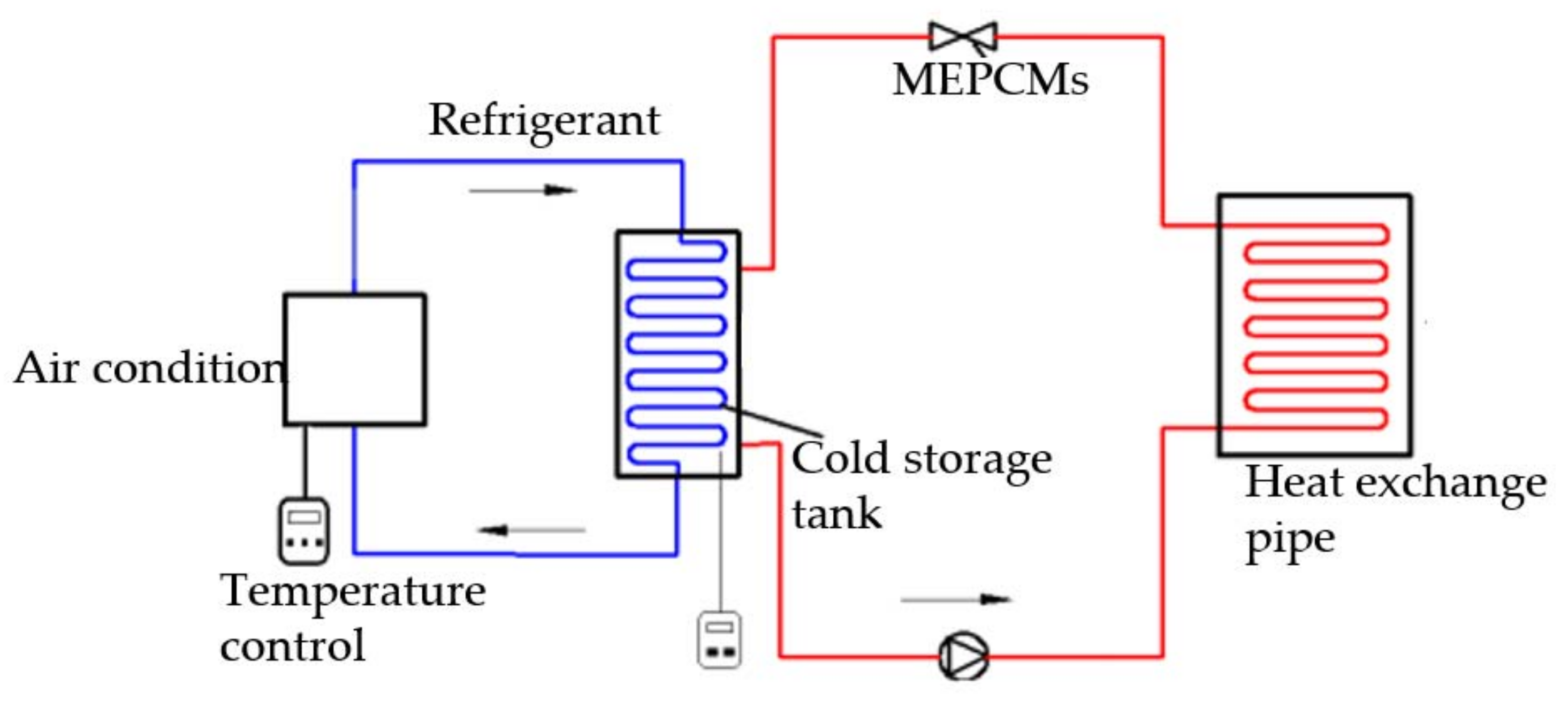 Energies 10 01867 g009 550