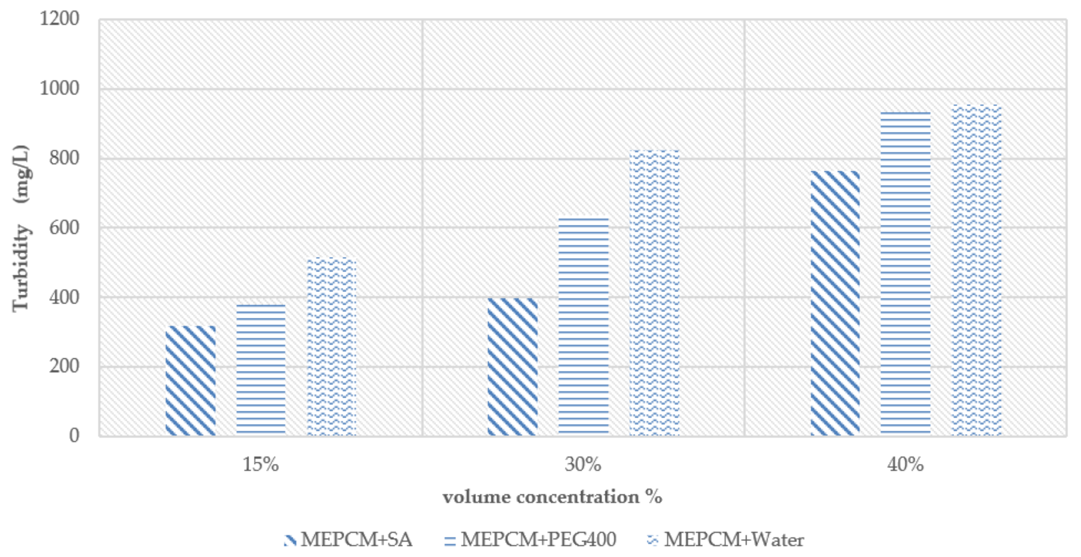 Energies 10 01867 g014 550