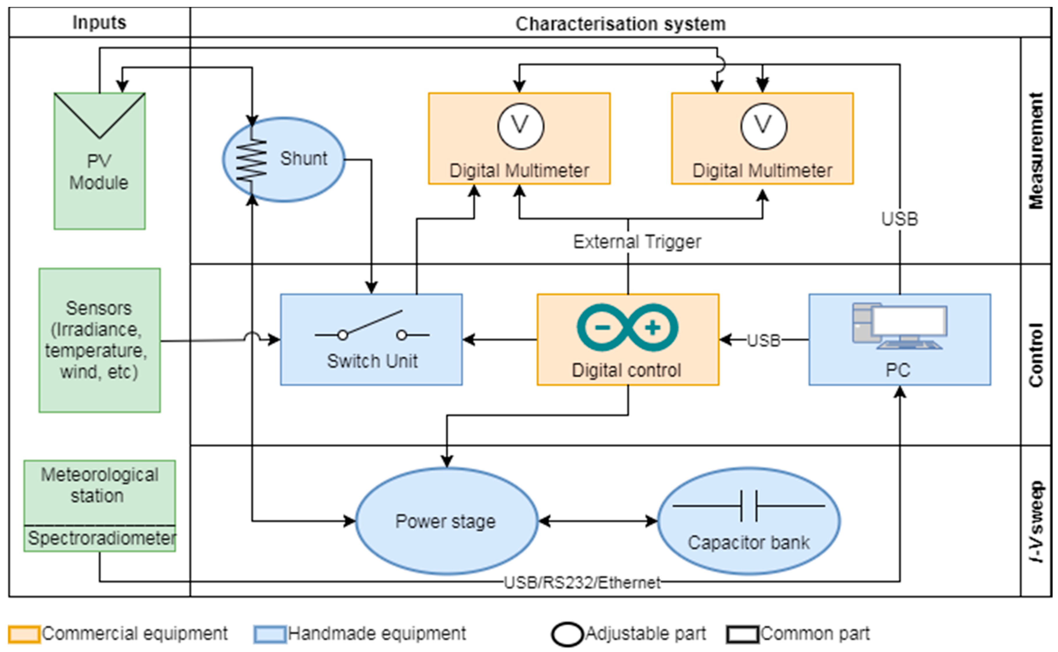 Energies 10 01869 g001