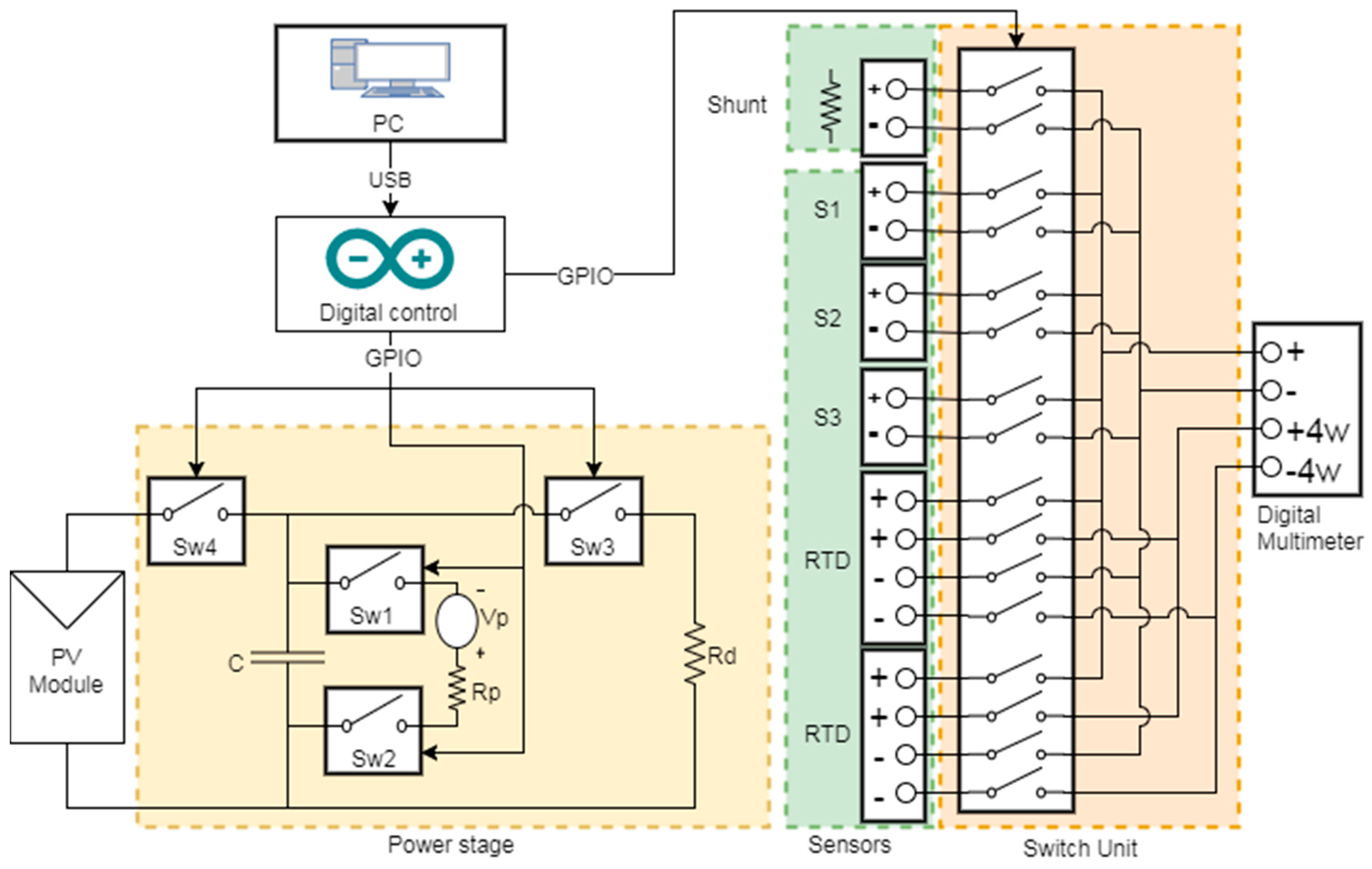 Energies 10 01869 g003