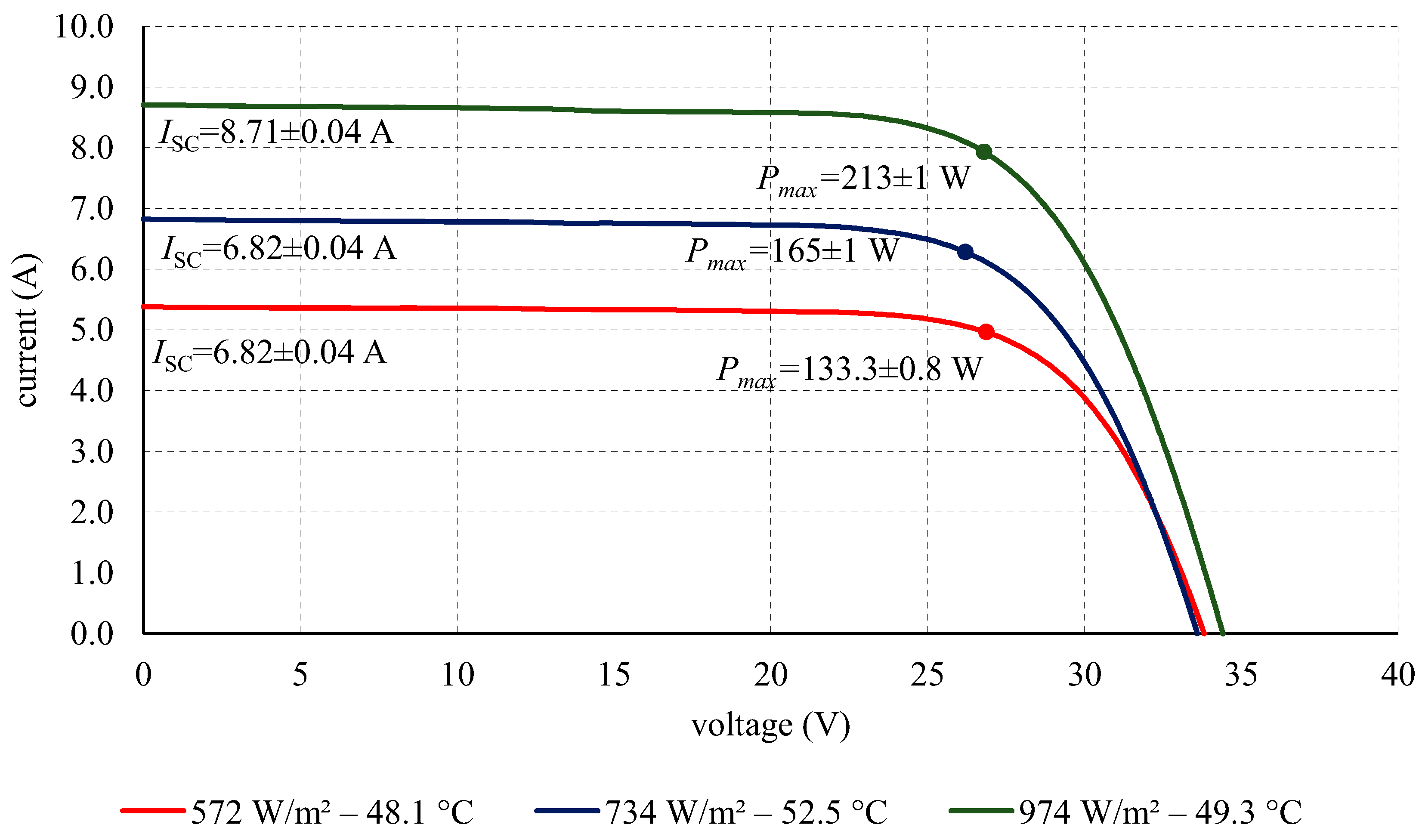Energies 10 01869 g010