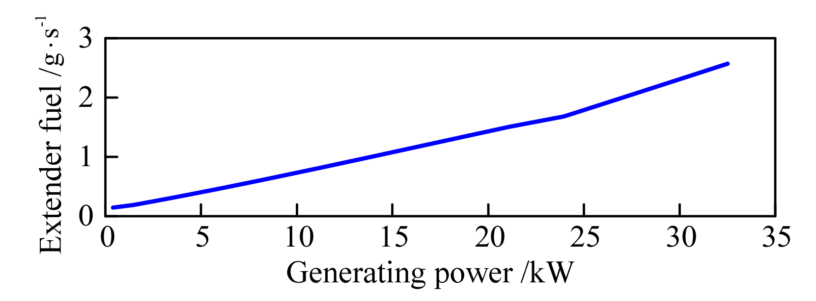 Energies 10 01871 g002 Energies 10 01871 g002