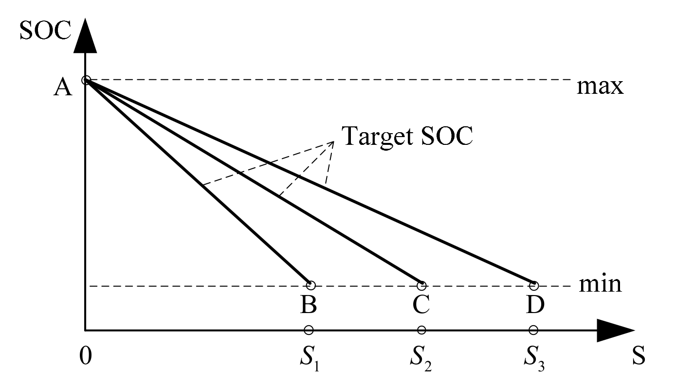 Energies 10 01871 g003 Energies 10 01871 g003