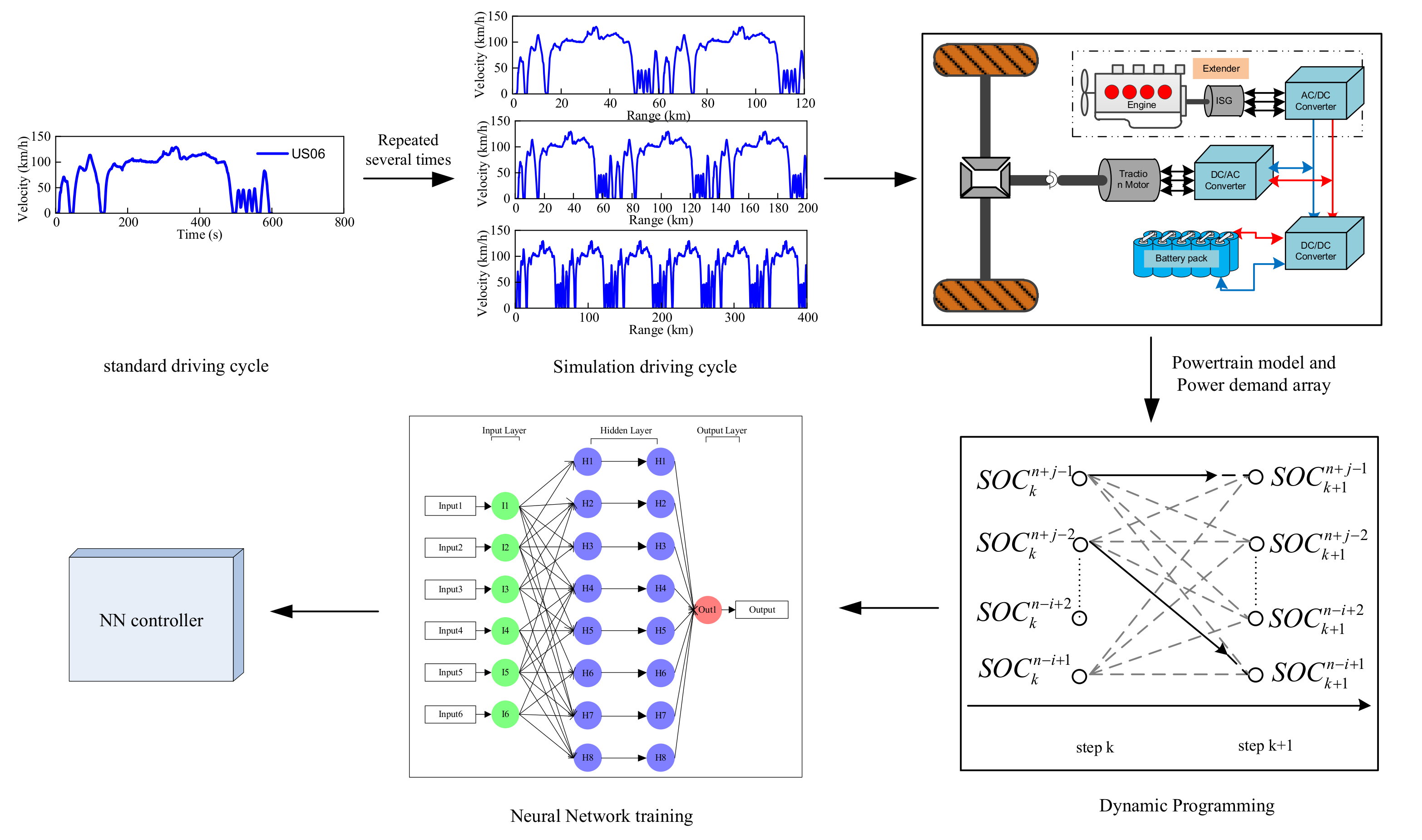 Energies 10 01871 g005 Energies 10 01871 g005