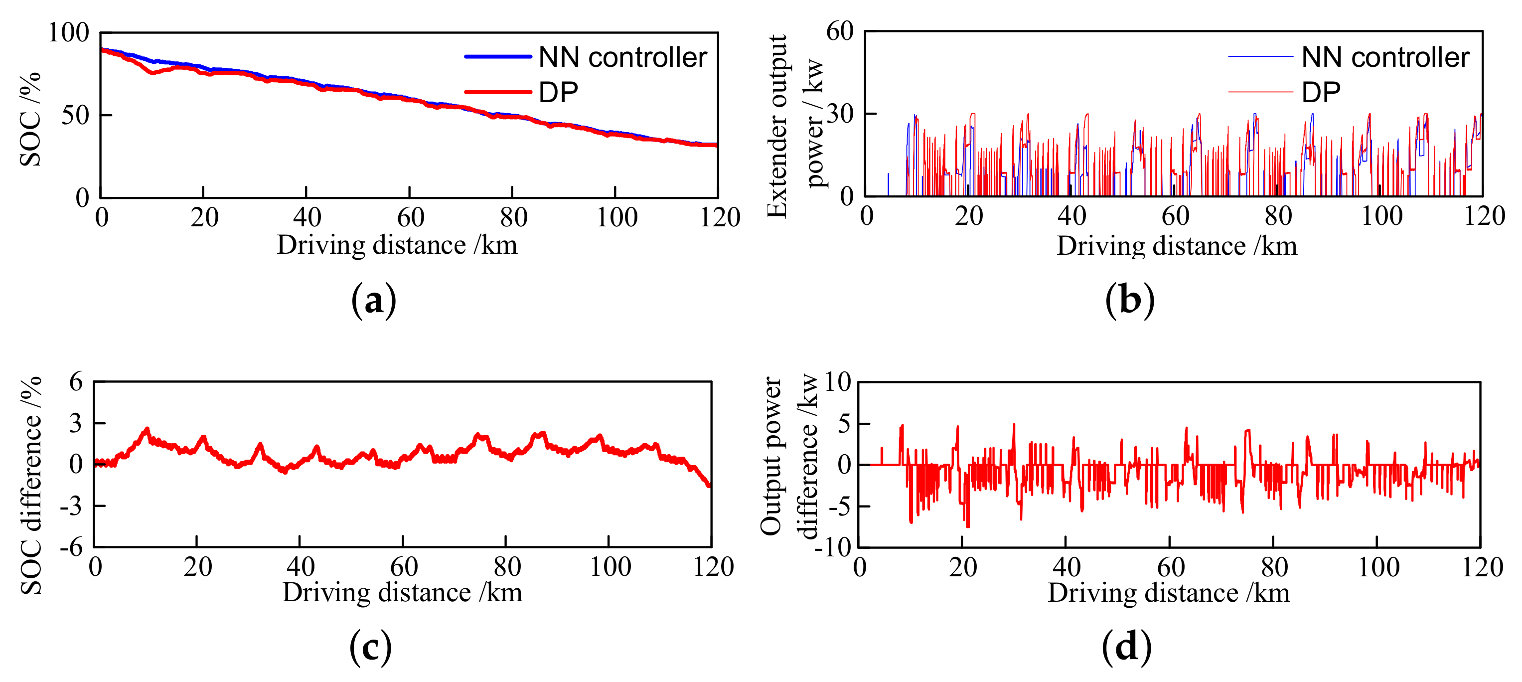 Energies 10 01871 g008 Energies 10 01871 g008