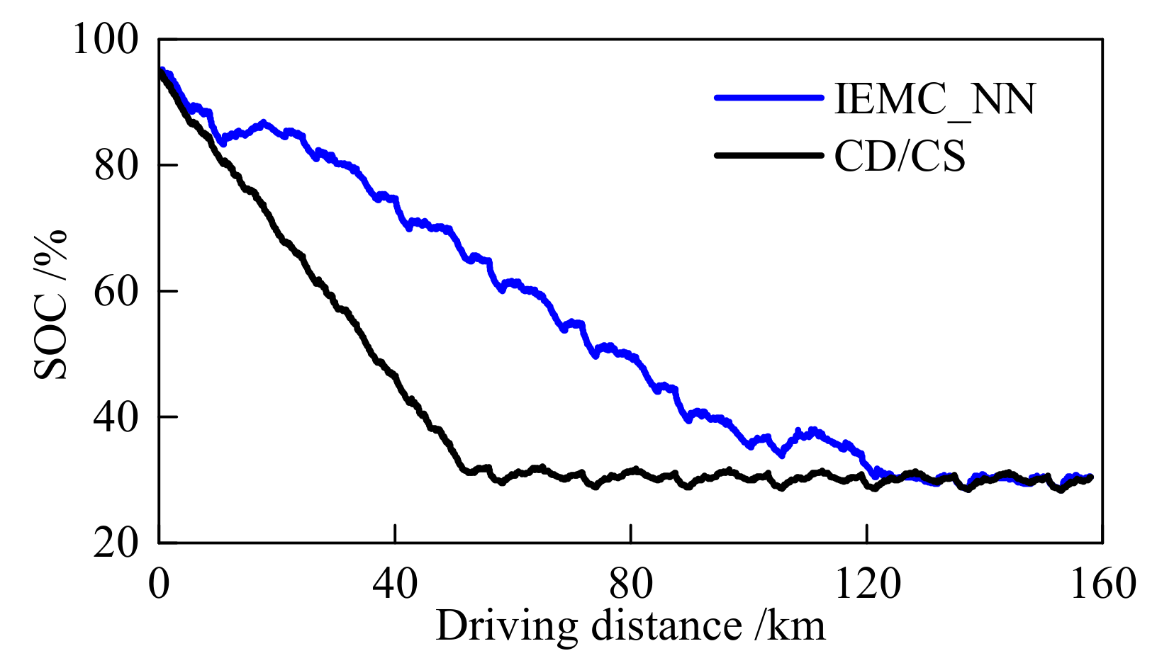 Energies 10 01871 g013 Energies 10 01871 g013