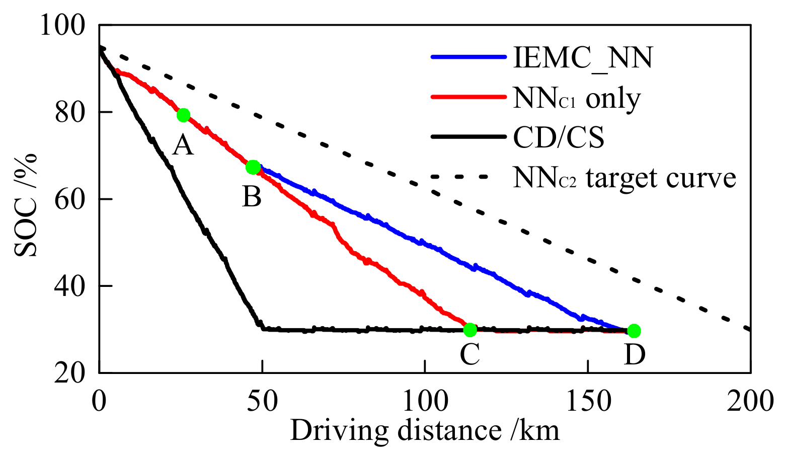 Energies 10 01871 g016 Energies 10 01871 g016