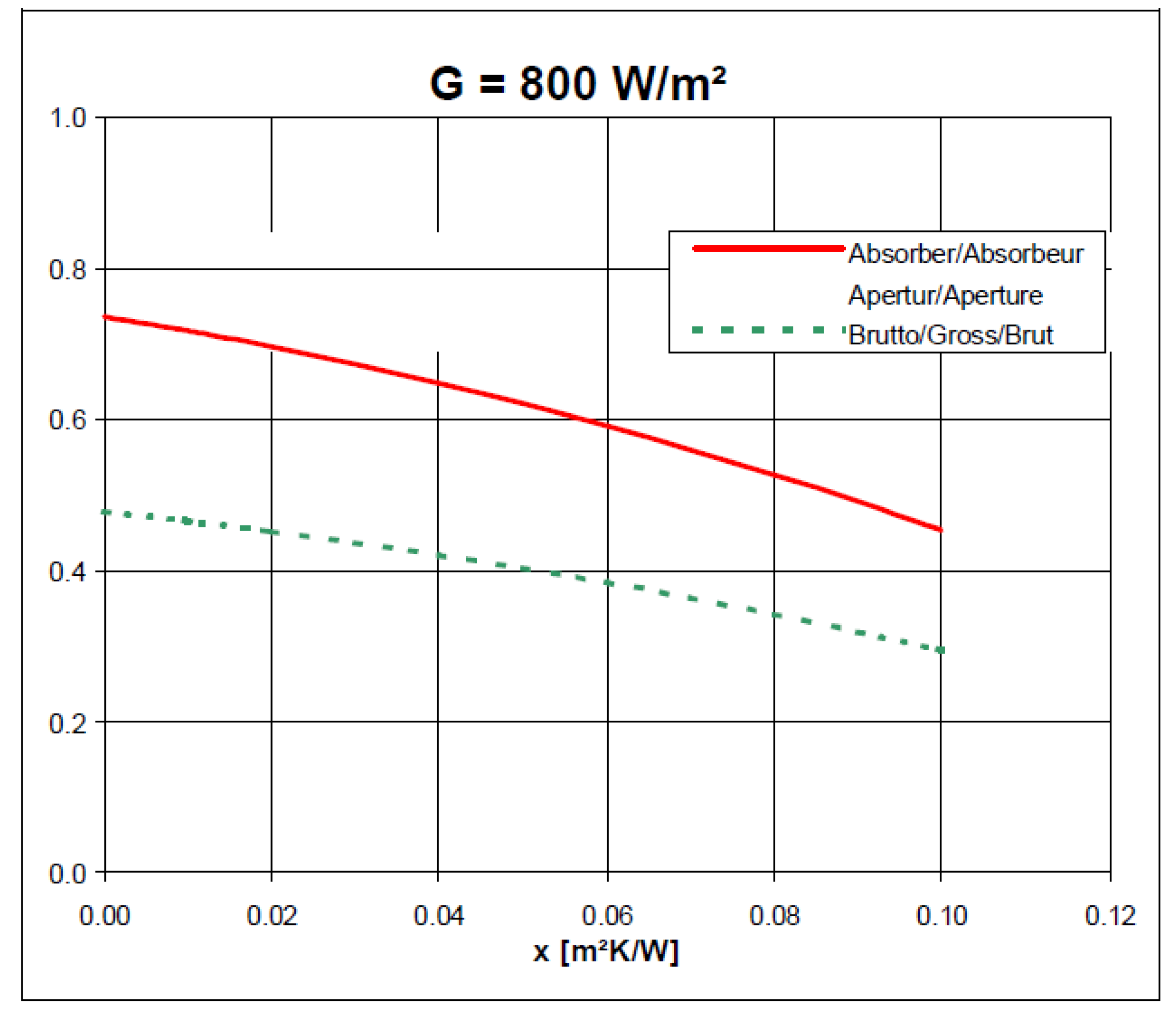 Energies 10 01873 g002 550