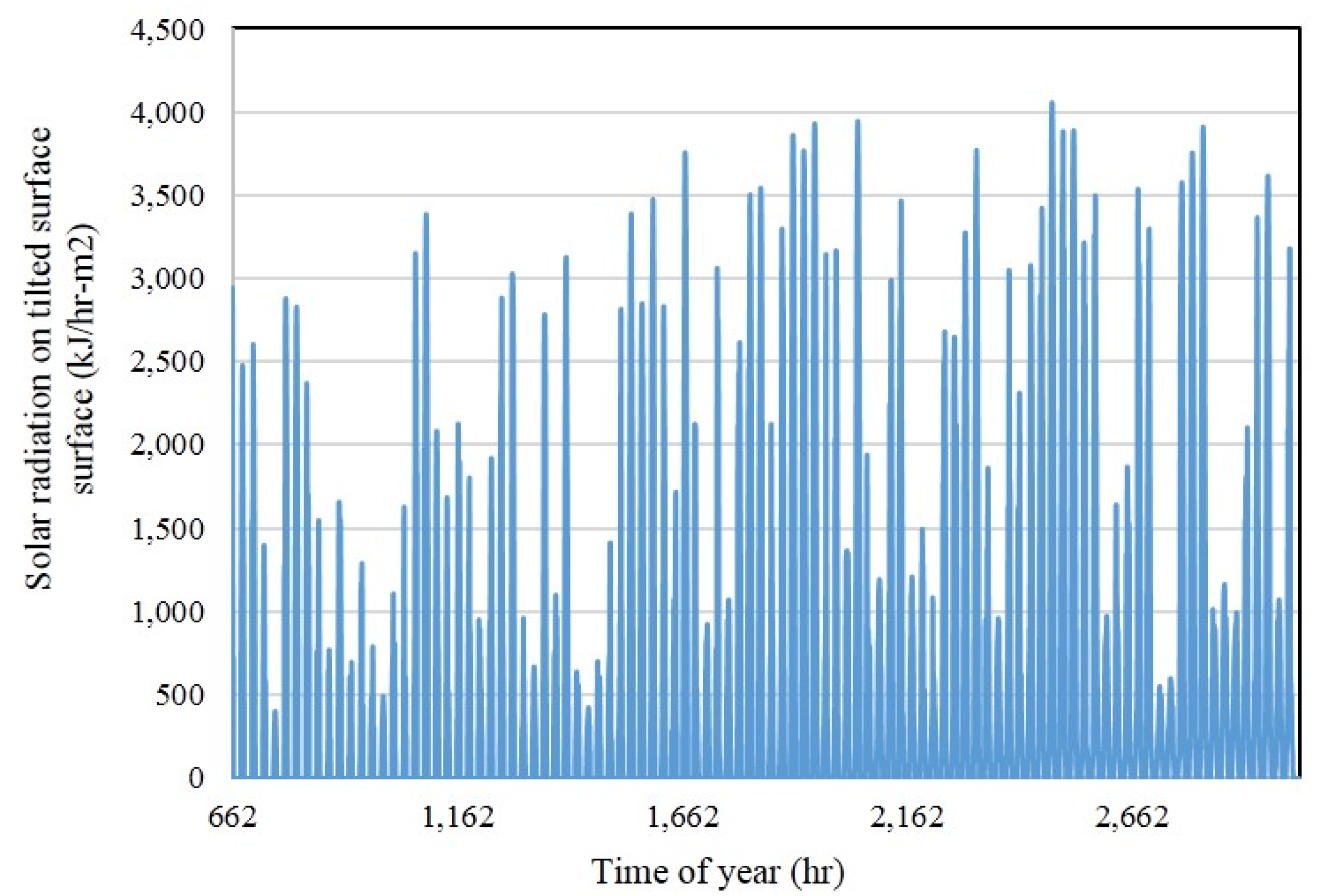 Energies 10 01873 g004 550