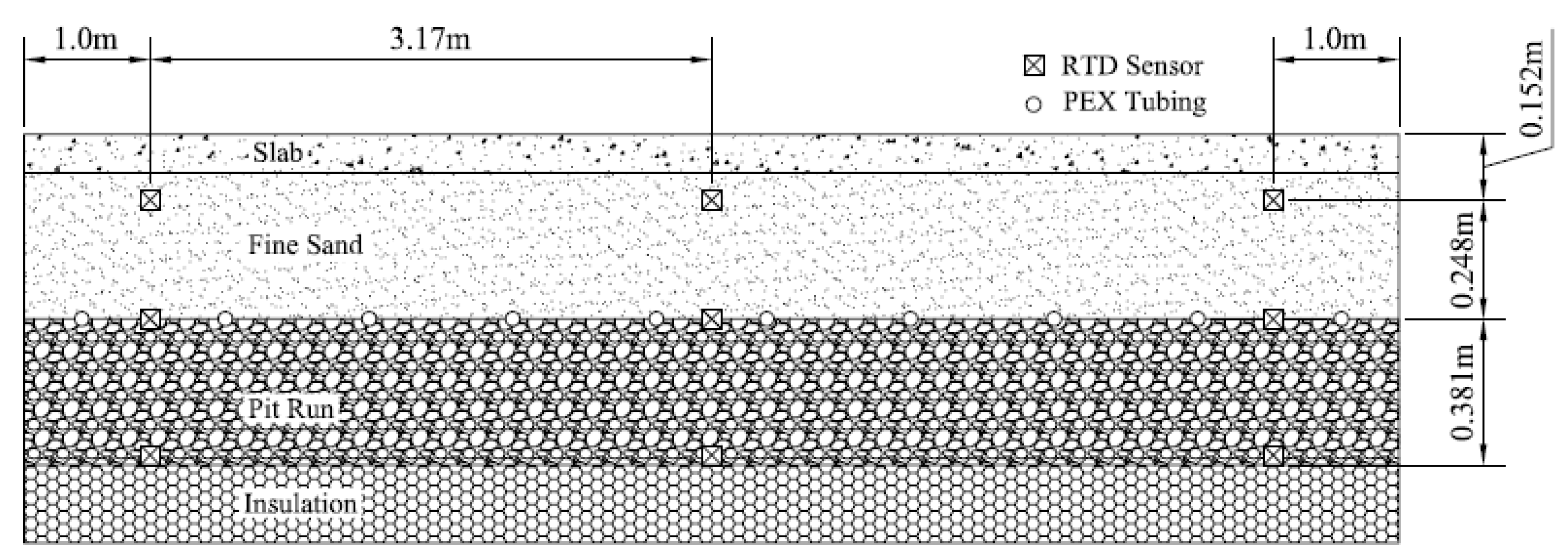 Energies 10 01873 g008 550