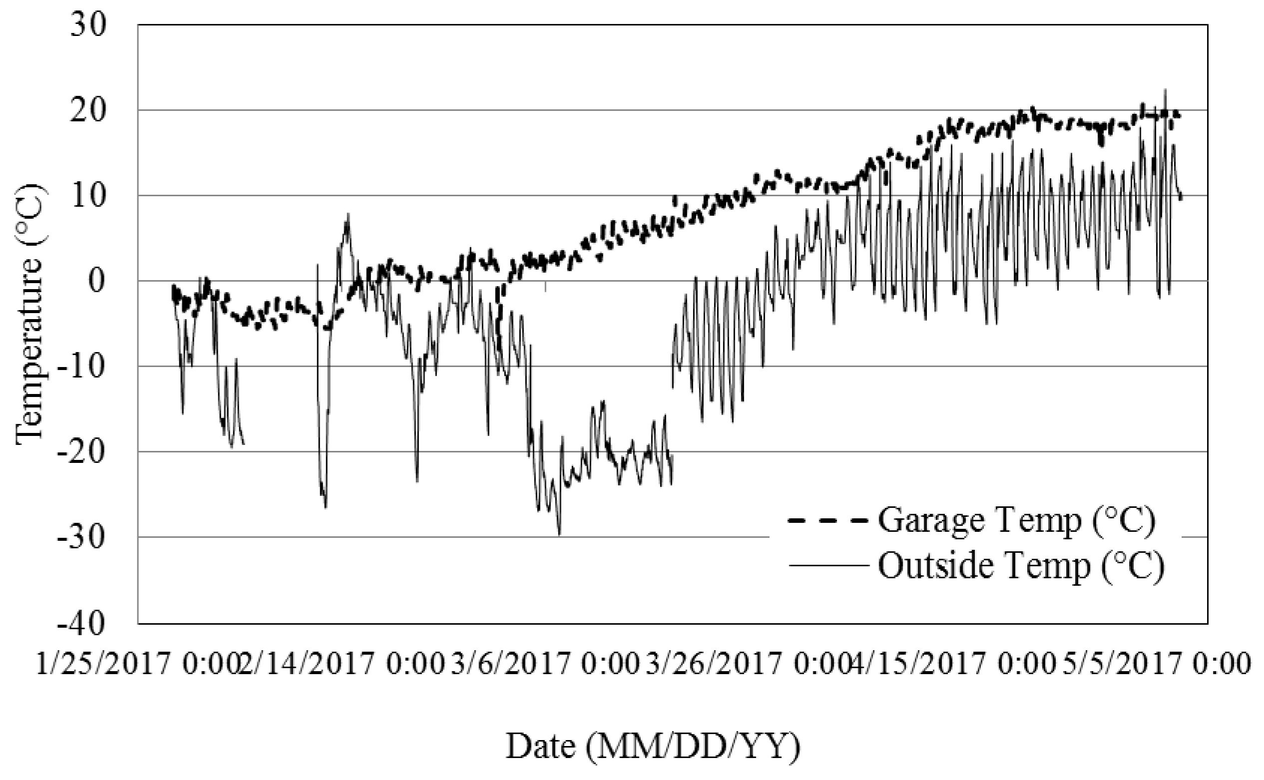 Energies 10 01873 g011 550