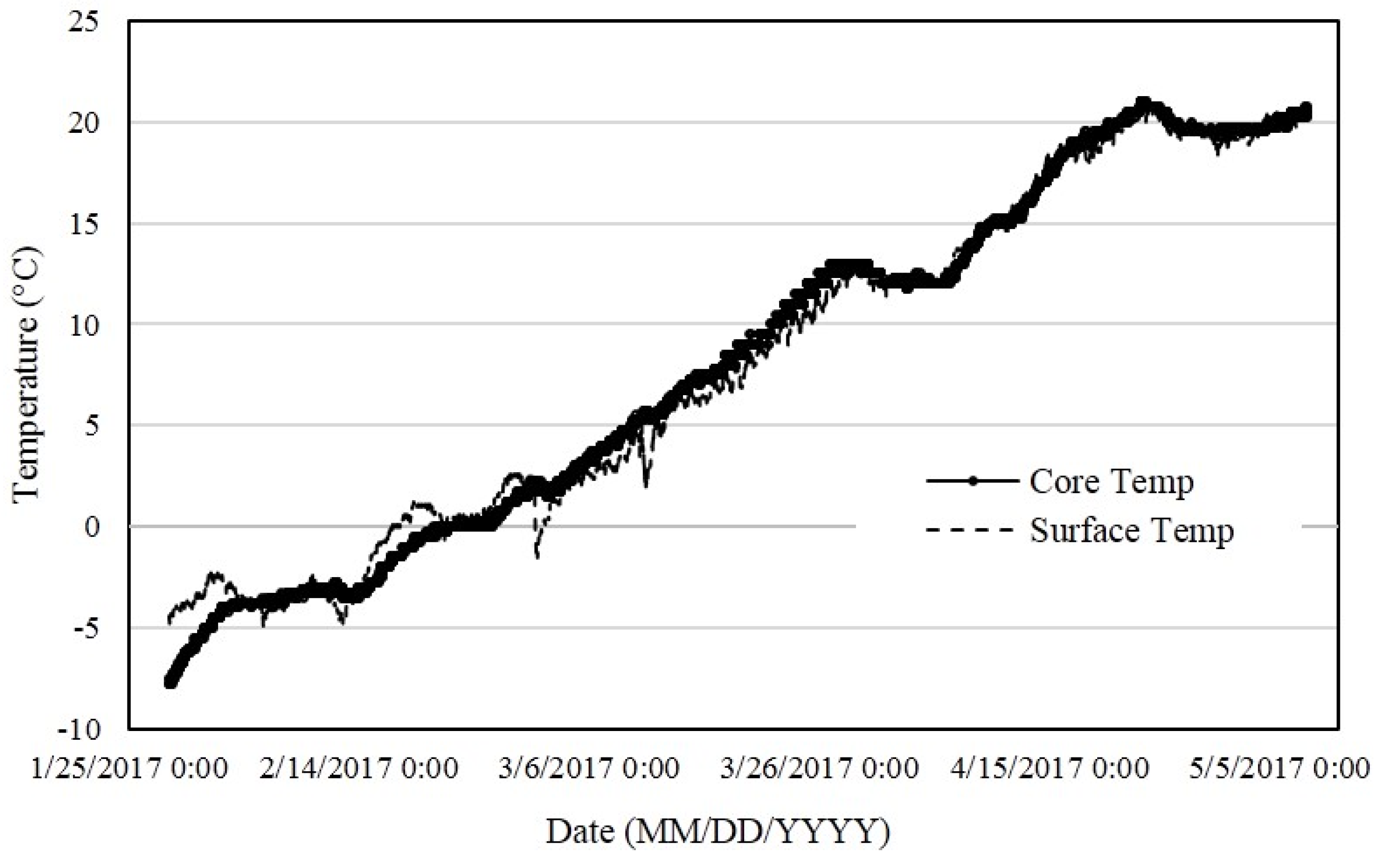 Energies 10 01873 g013 550