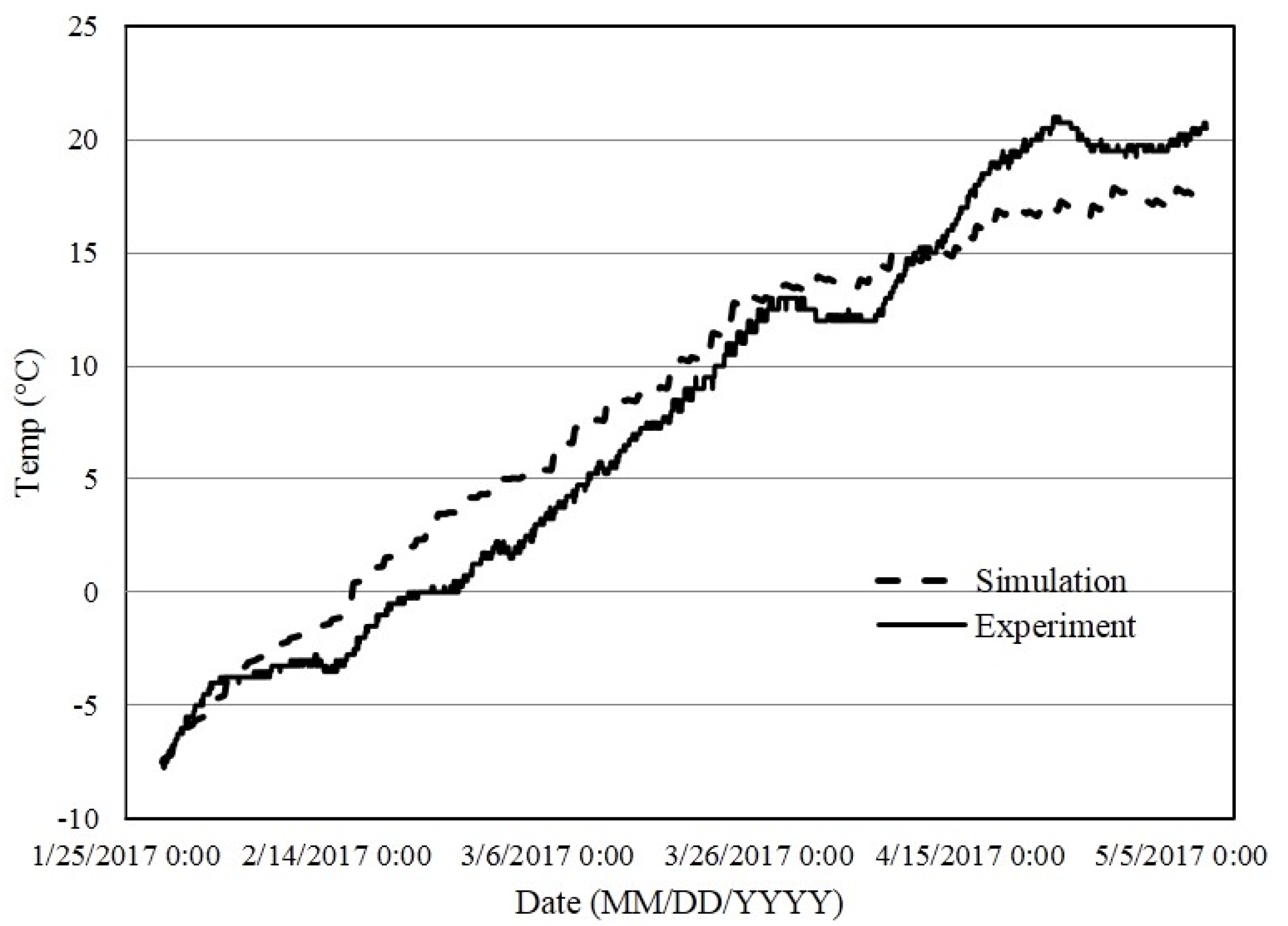 Energies 10 01873 g014 550
