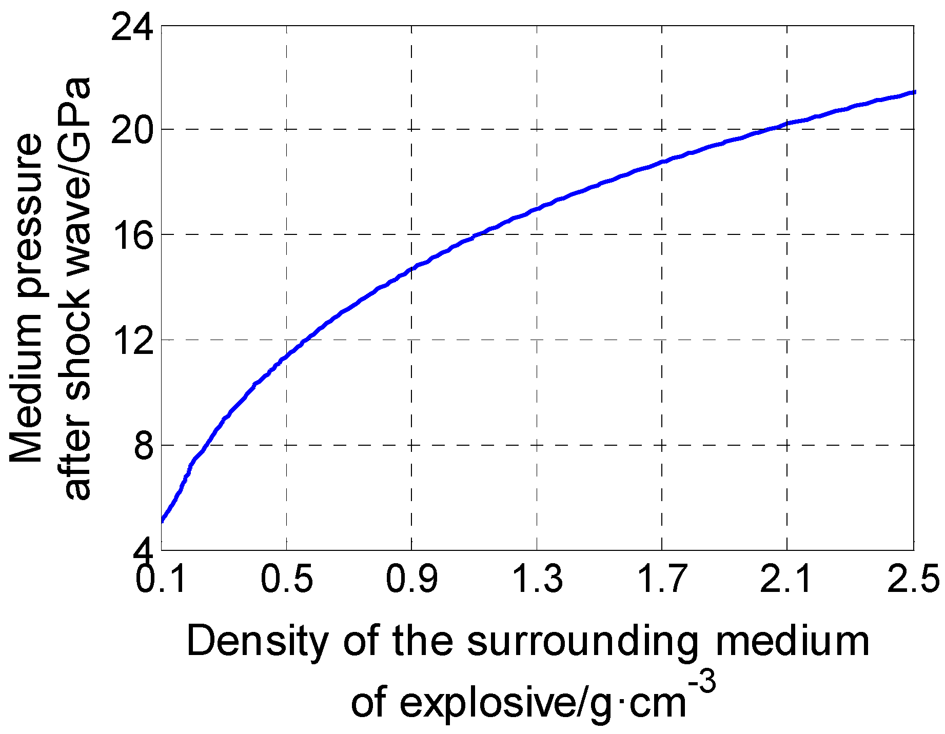 Energies 10 01874 g006 Energies 10 01874 g006