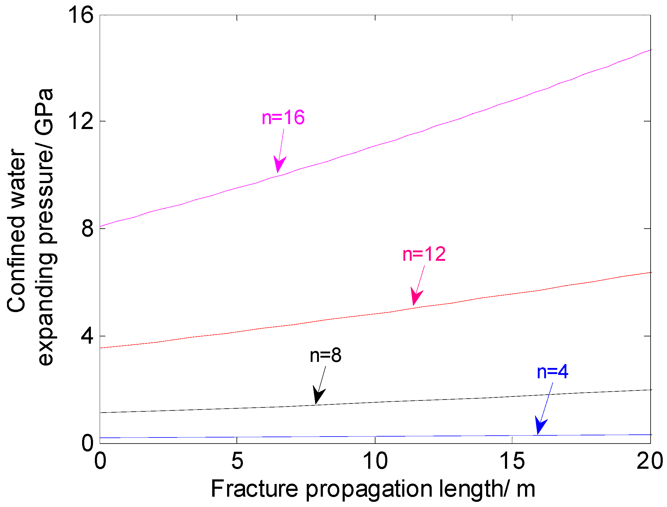 Energies 10 01874 g008 Energies 10 01874 g008
