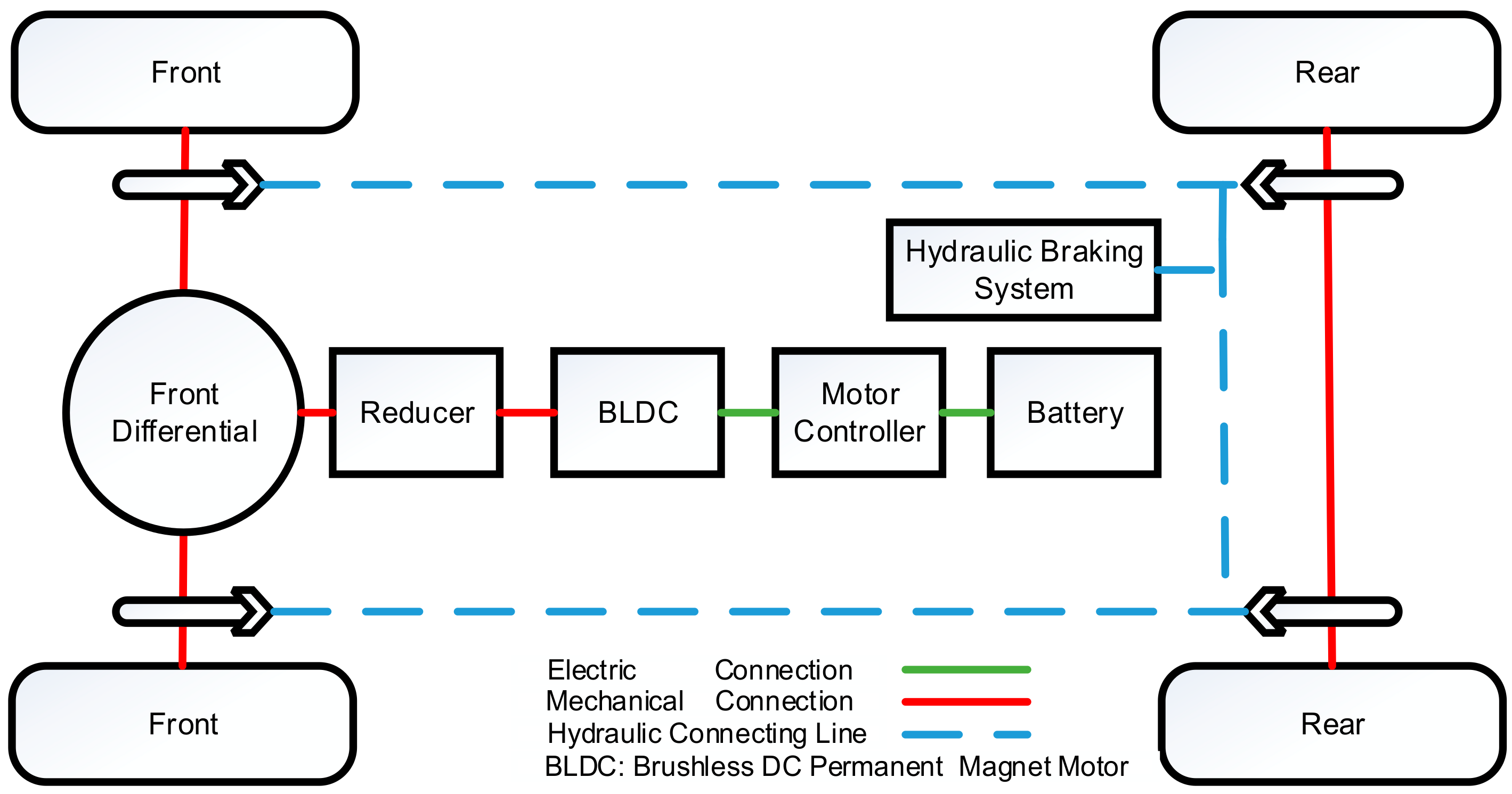 Energies | Free Full-Text | Enhanced Regenerative Braking Strategies