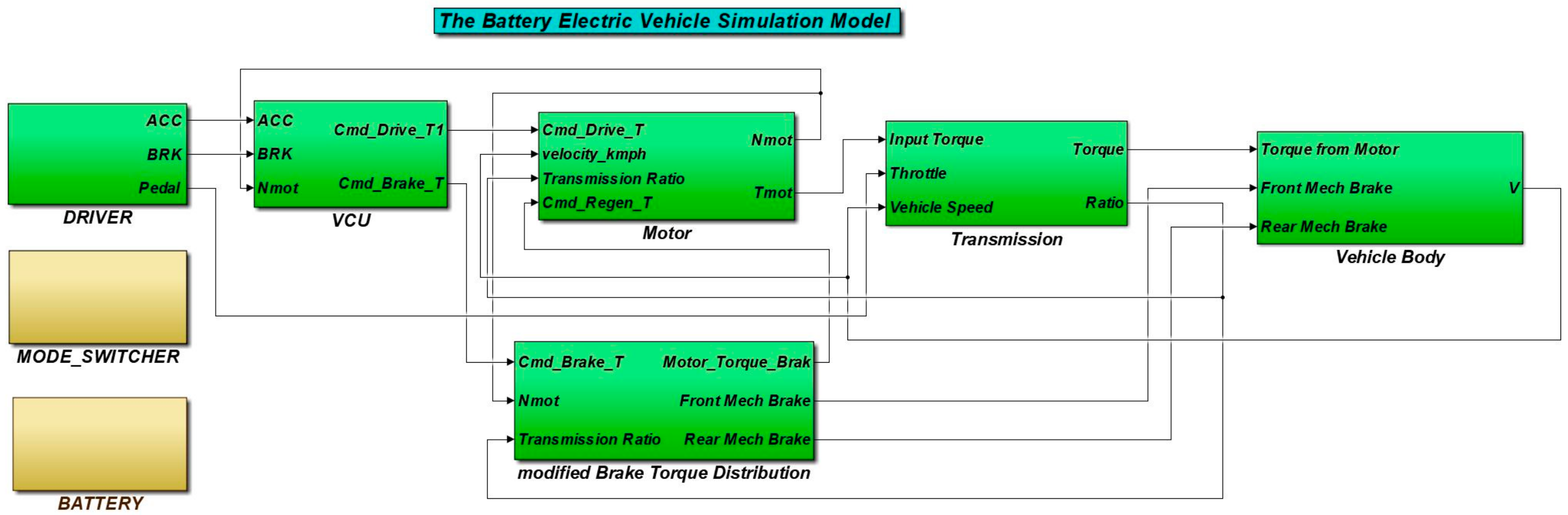 Energies 10 01875 g004 Energies 10 01875 g004