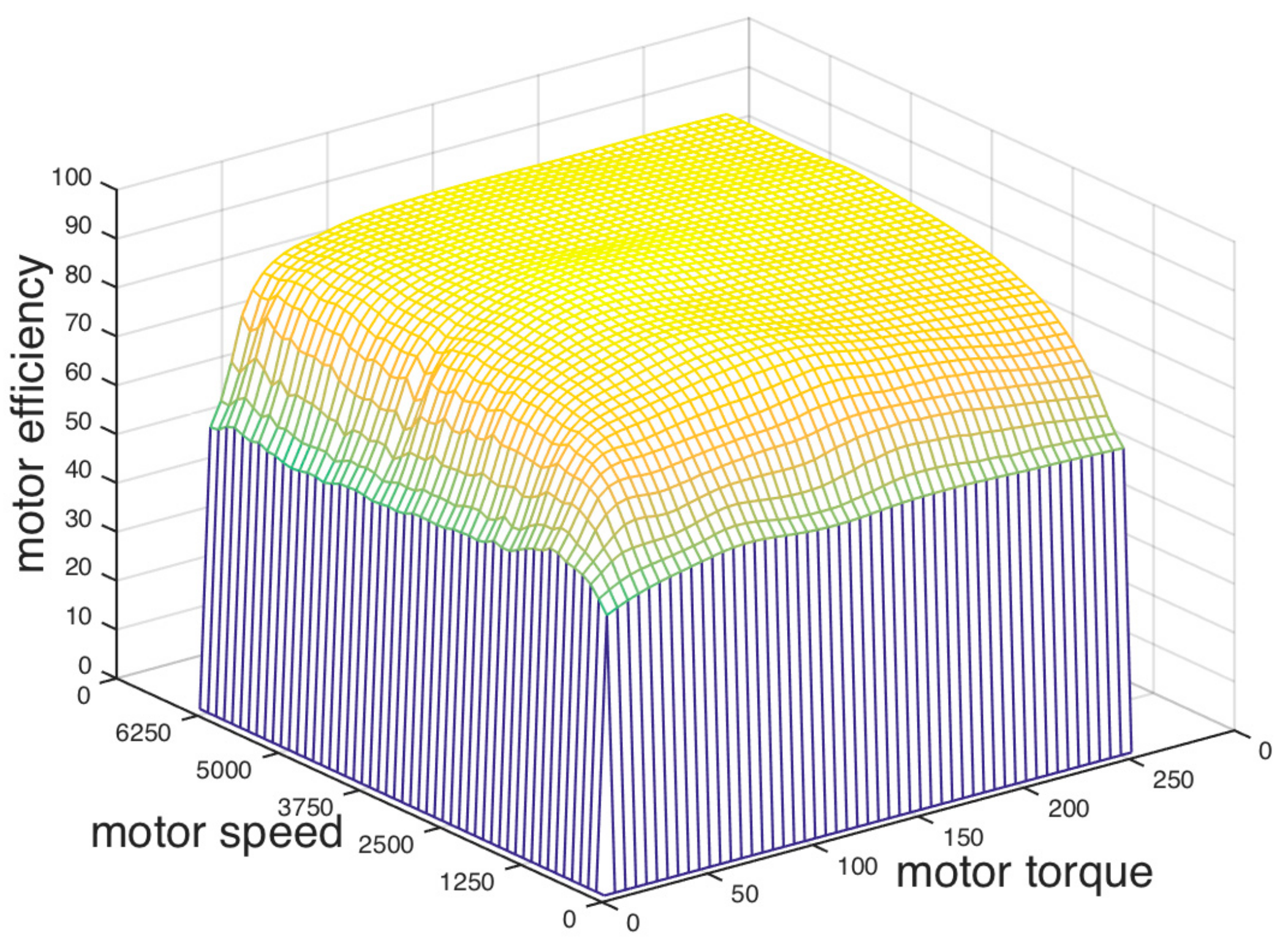 Energies 10 01875 g005 Energies 10 01875 g005