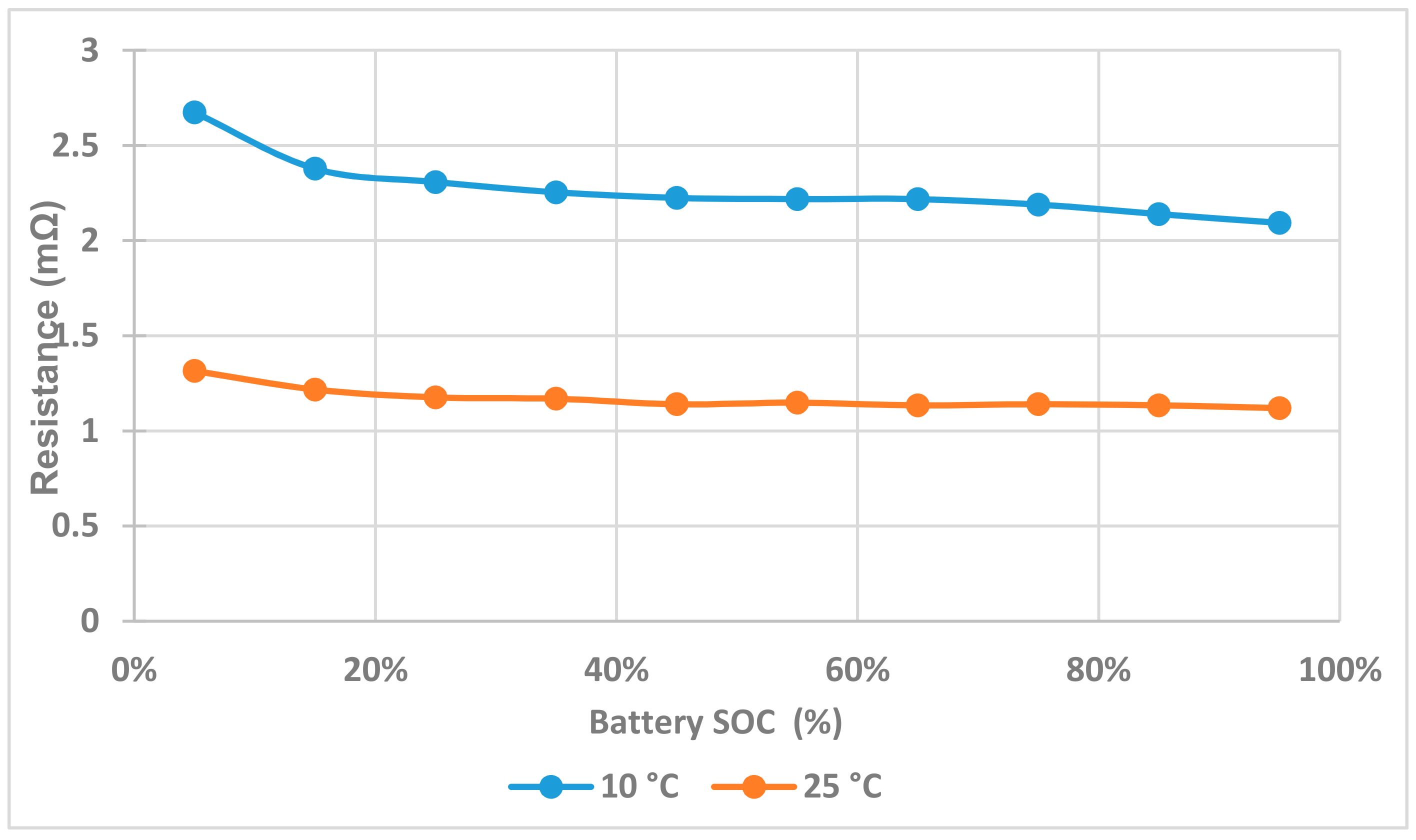 Energies 10 01875 g006 Energies 10 01875 g006