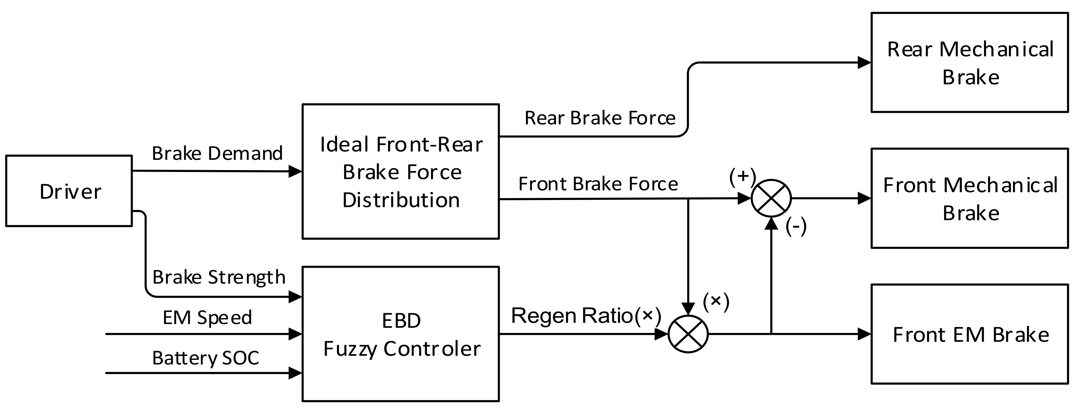 Energies 10 01875 g012 Energies 10 01875 g012