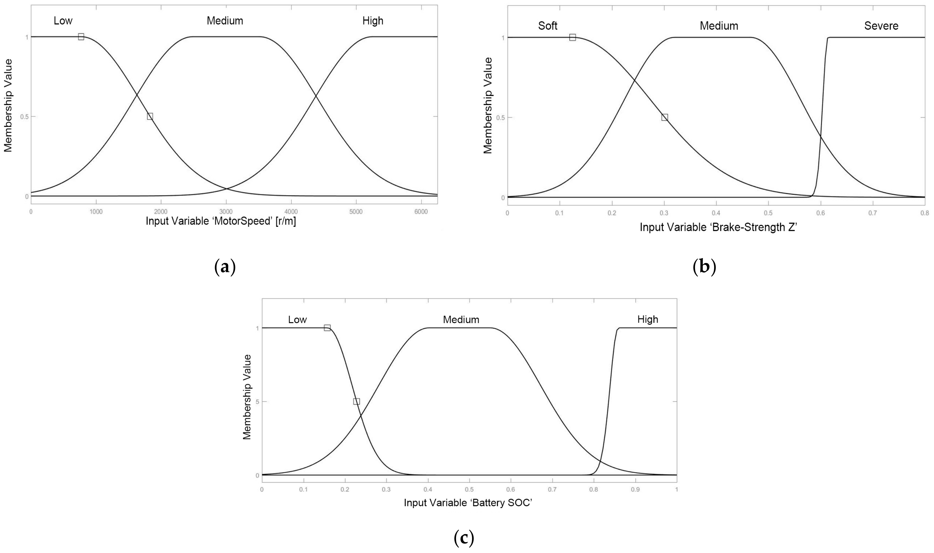 Energies 10 01875 g013 Energies 10 01875 g013