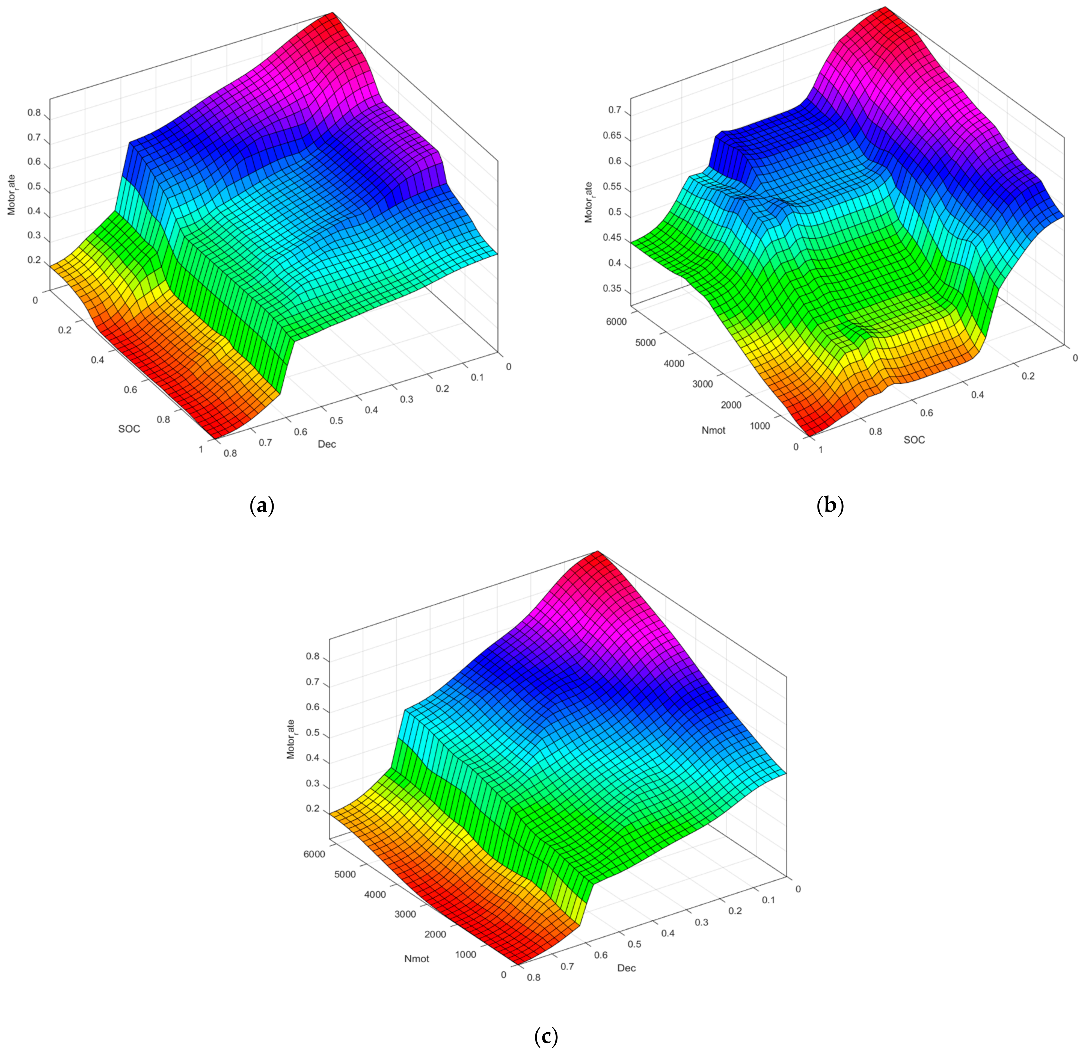 Energies 10 01875 g014 Energies 10 01875 g014