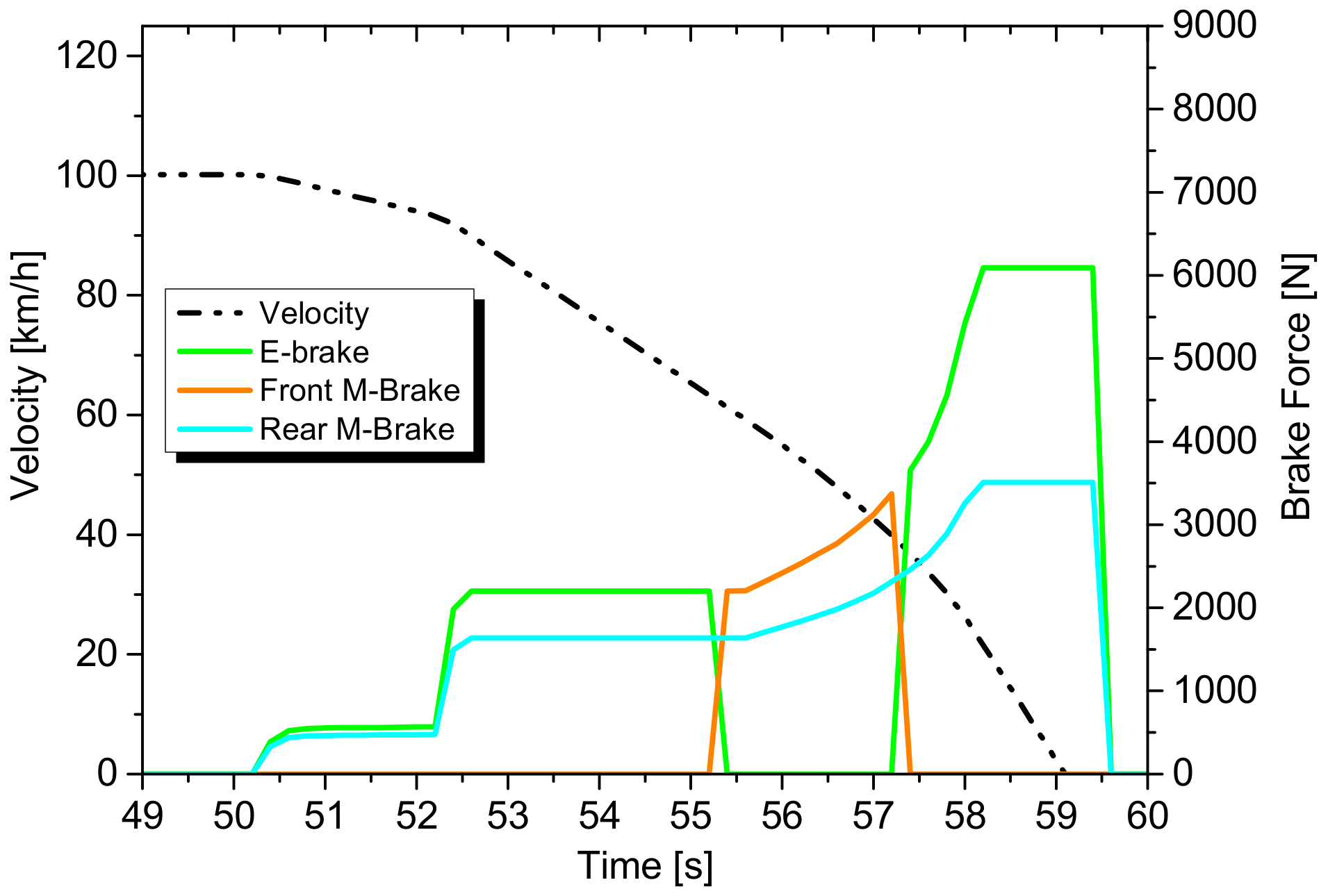 Energies Free FullText Enhanced Regenerative Braking Strategies