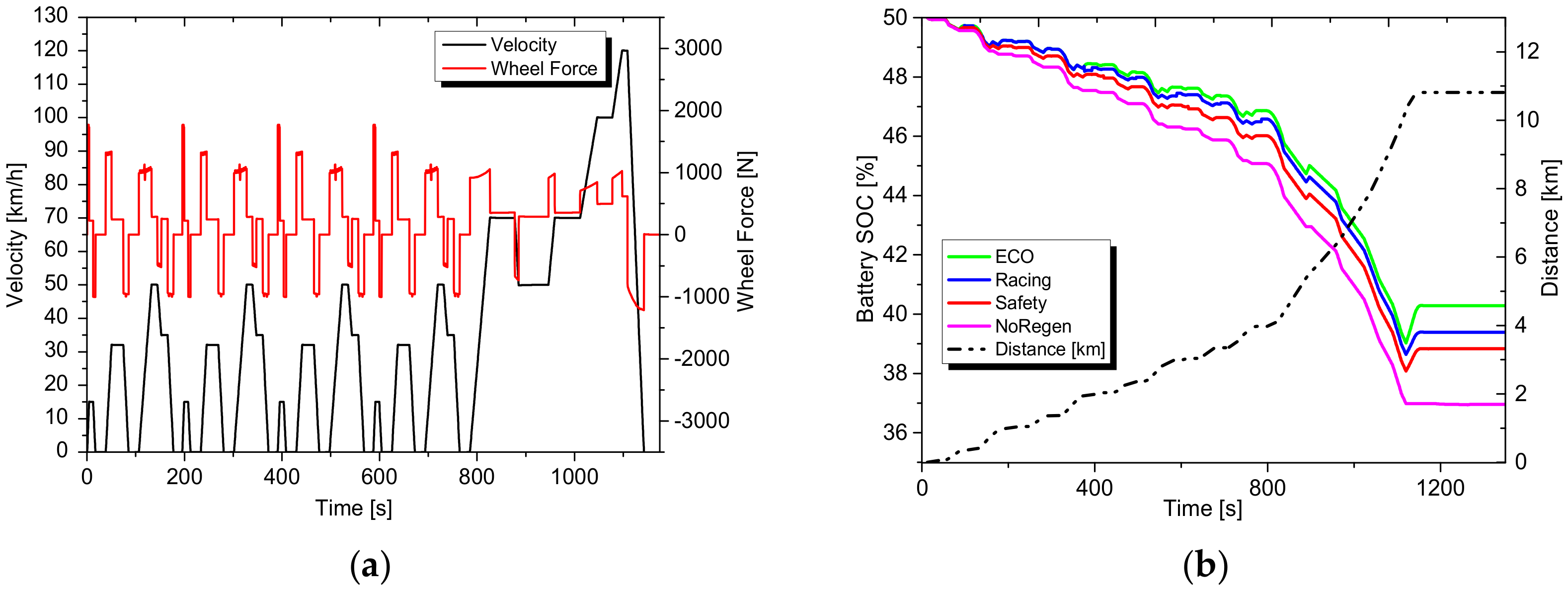 Energies 10 01875 g019 Energies 10 01875 g019