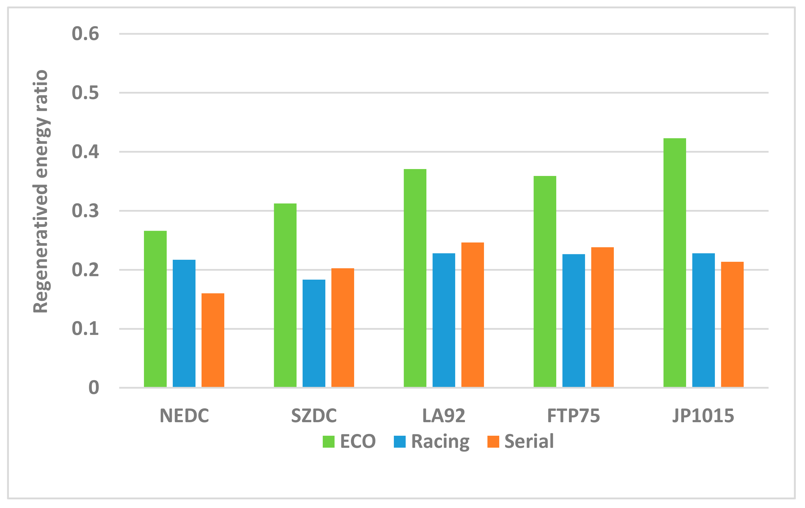 Energies 10 01875 g022 Energies 10 01875 g022