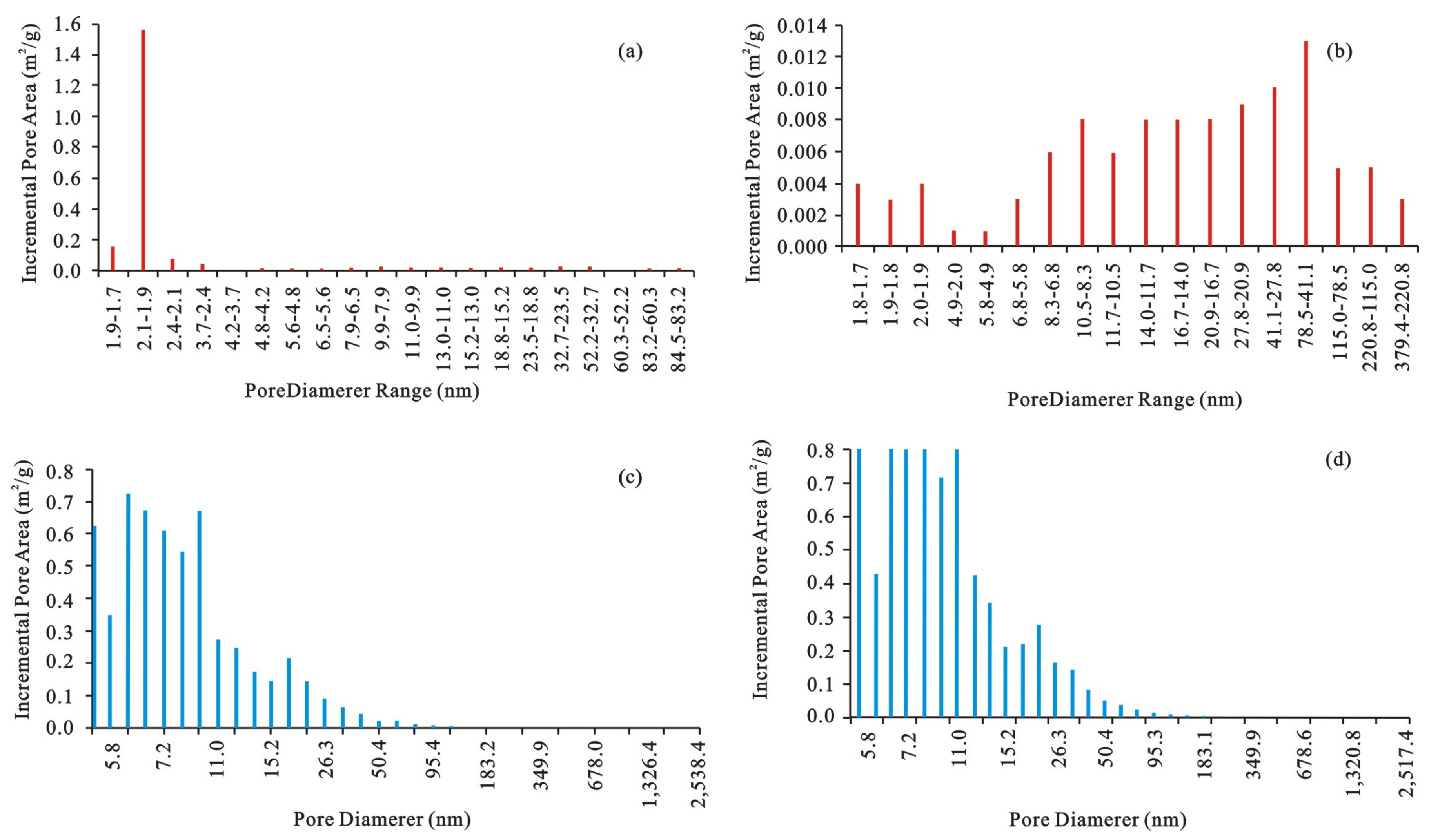 Energies 10 01881 g002