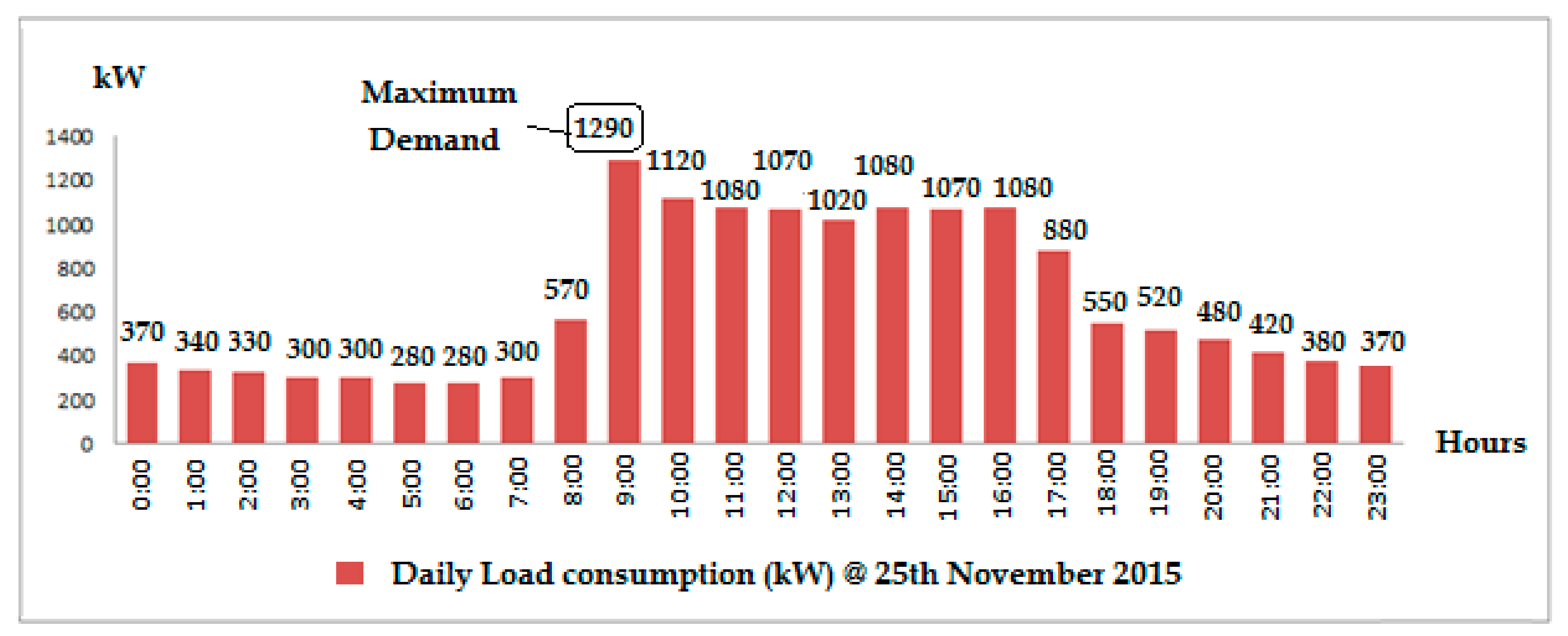 Energies | Free Full-Text | Grid-Tied Photovoltaic and ...