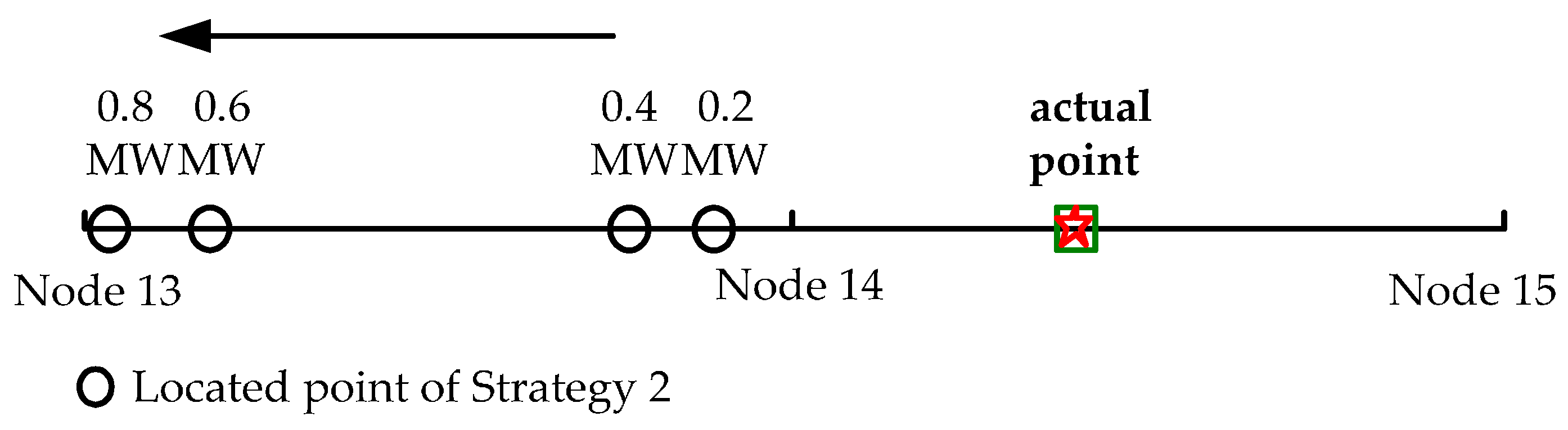 Energies 10 01885 g006 550
