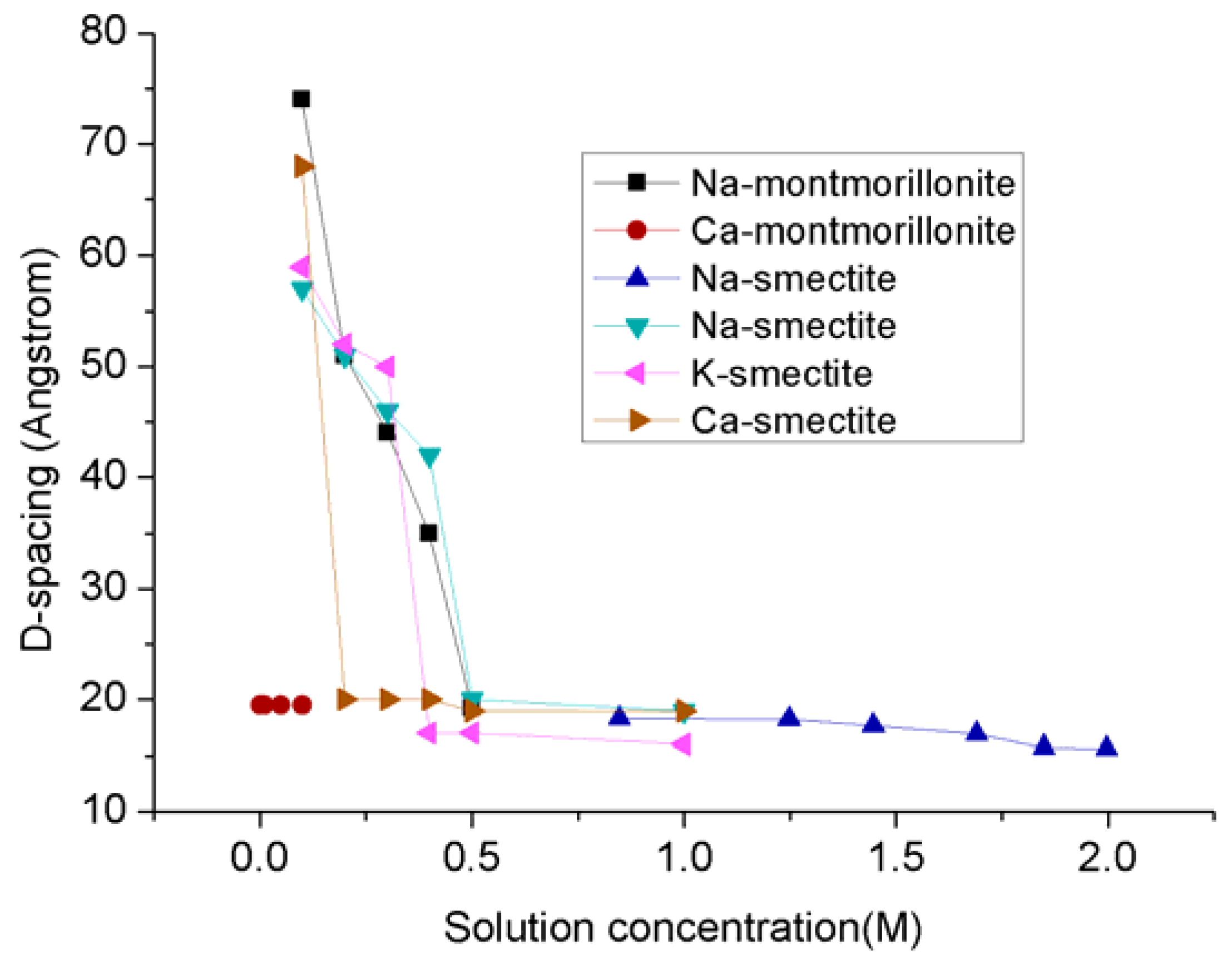 Energies 10 01887 g004