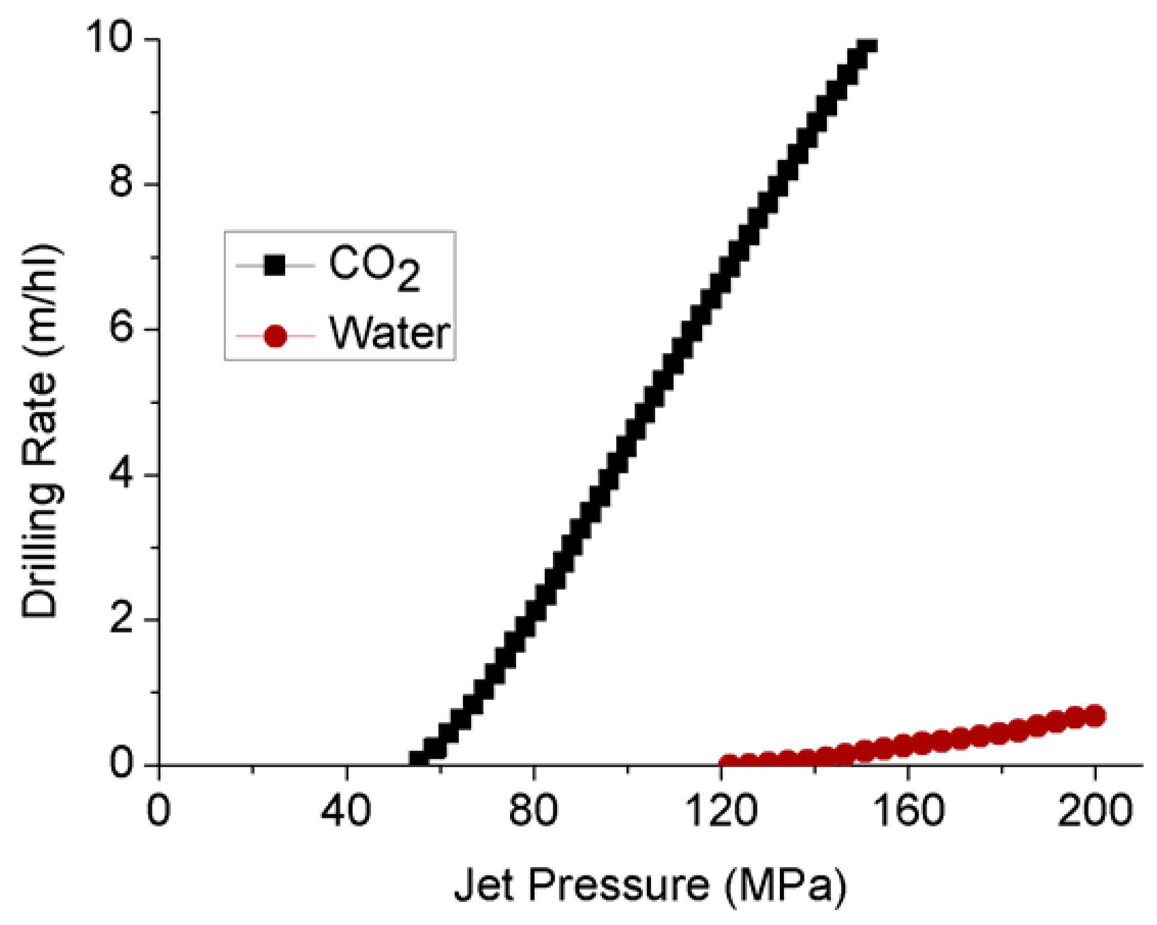 Energies 10 01887 g014