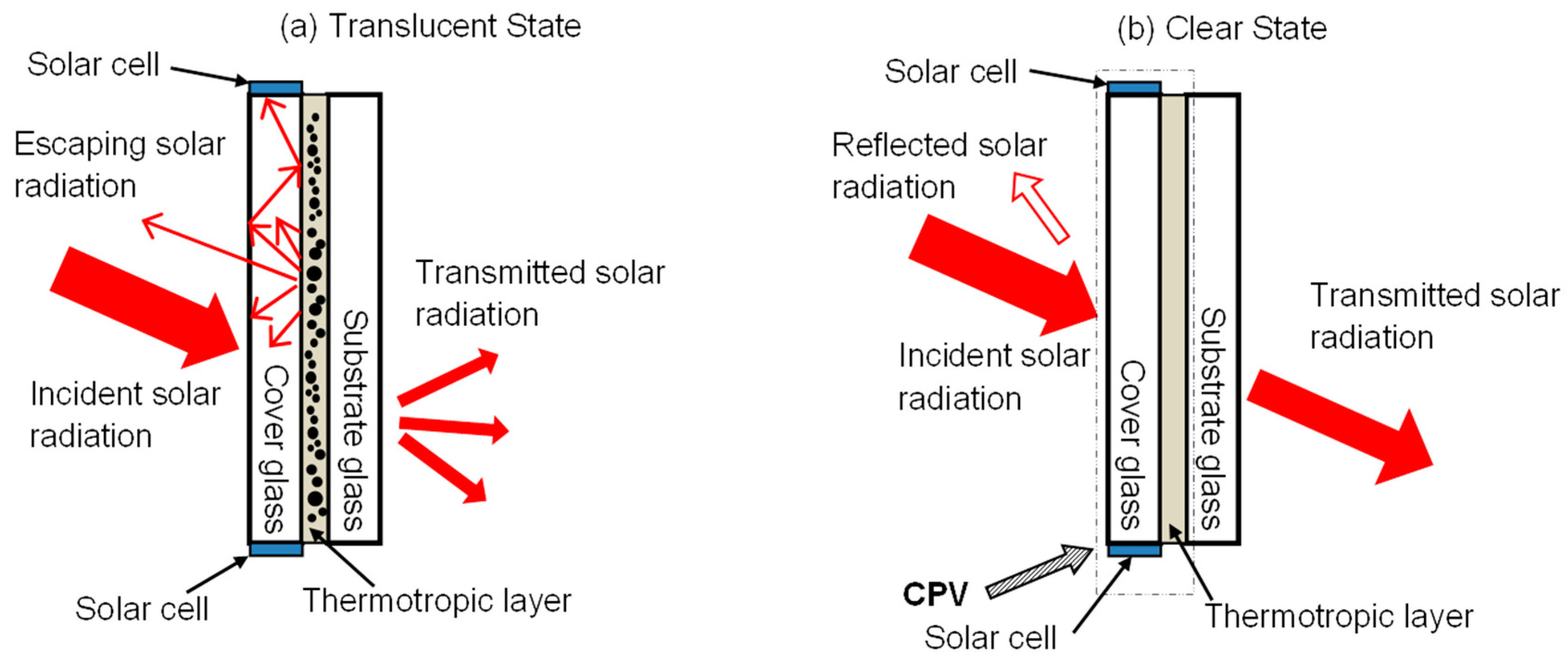 Energies 10 01889 g001
