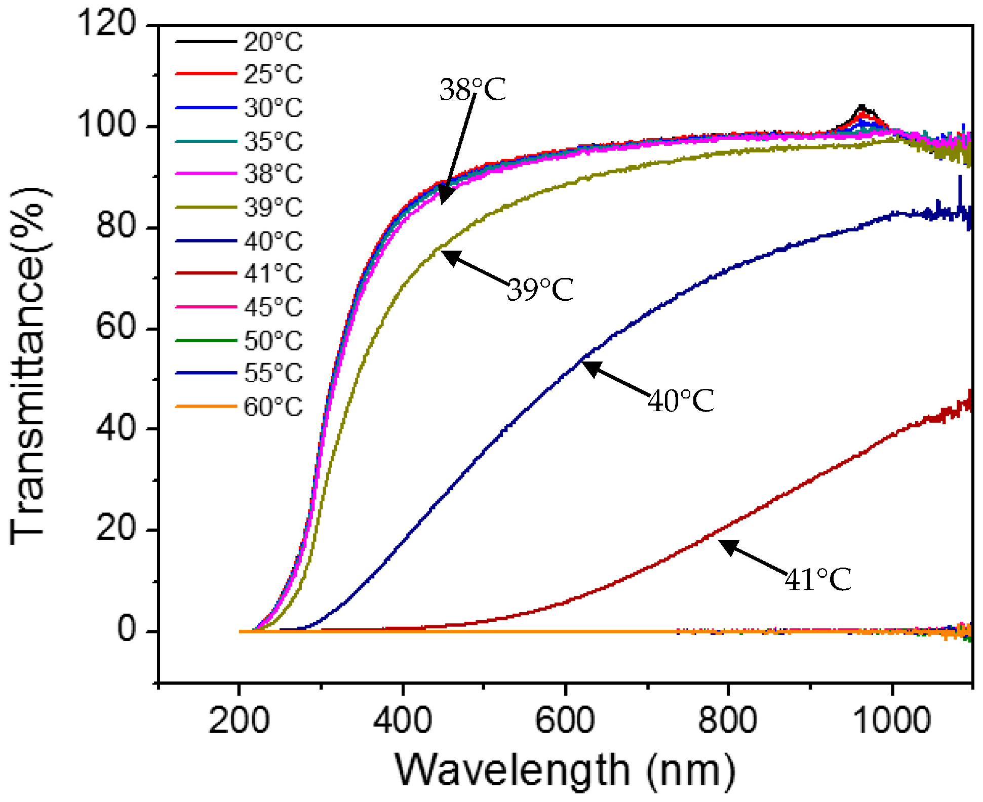 Energies 10 01889 g002