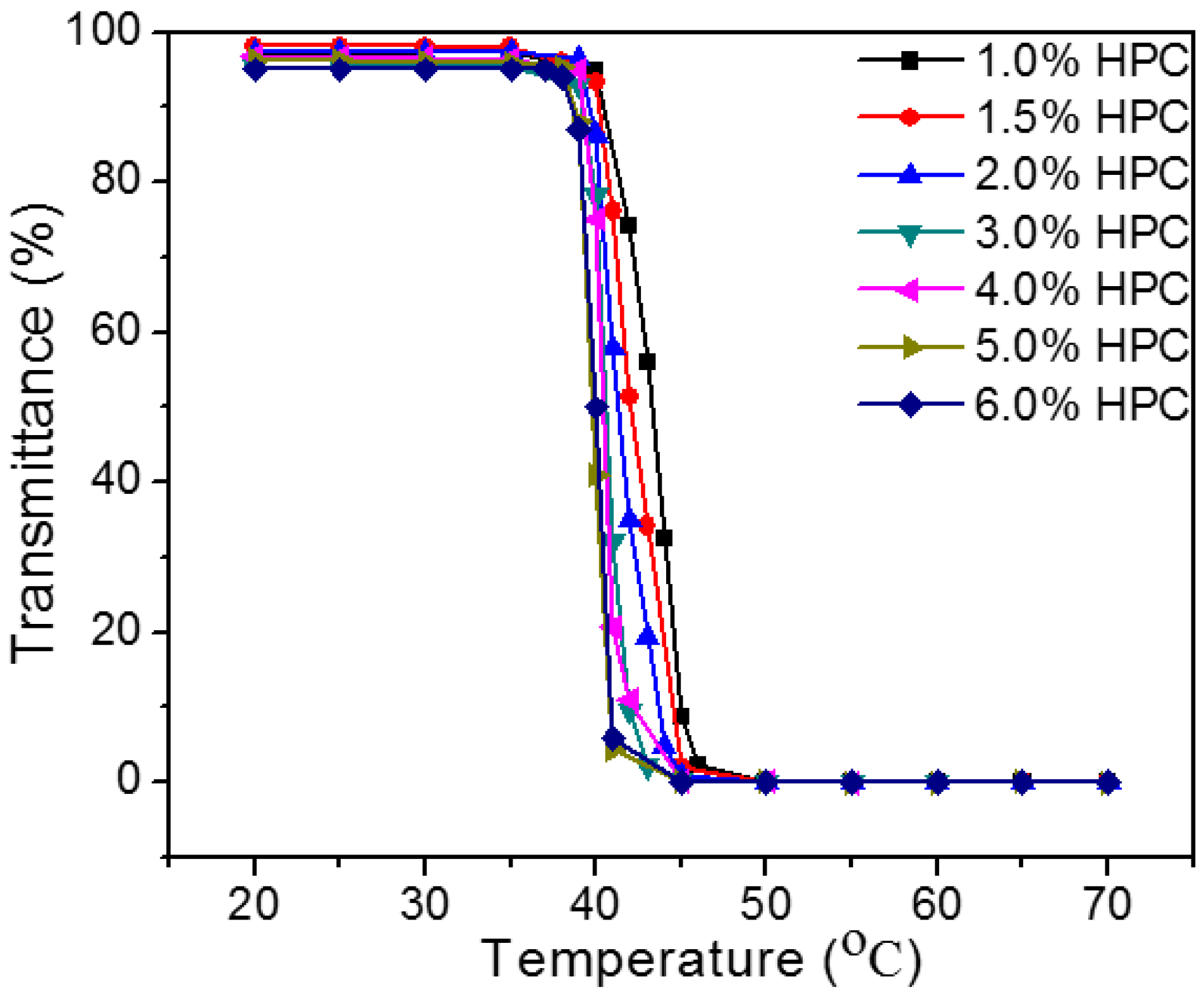 Energies 10 01889 g004