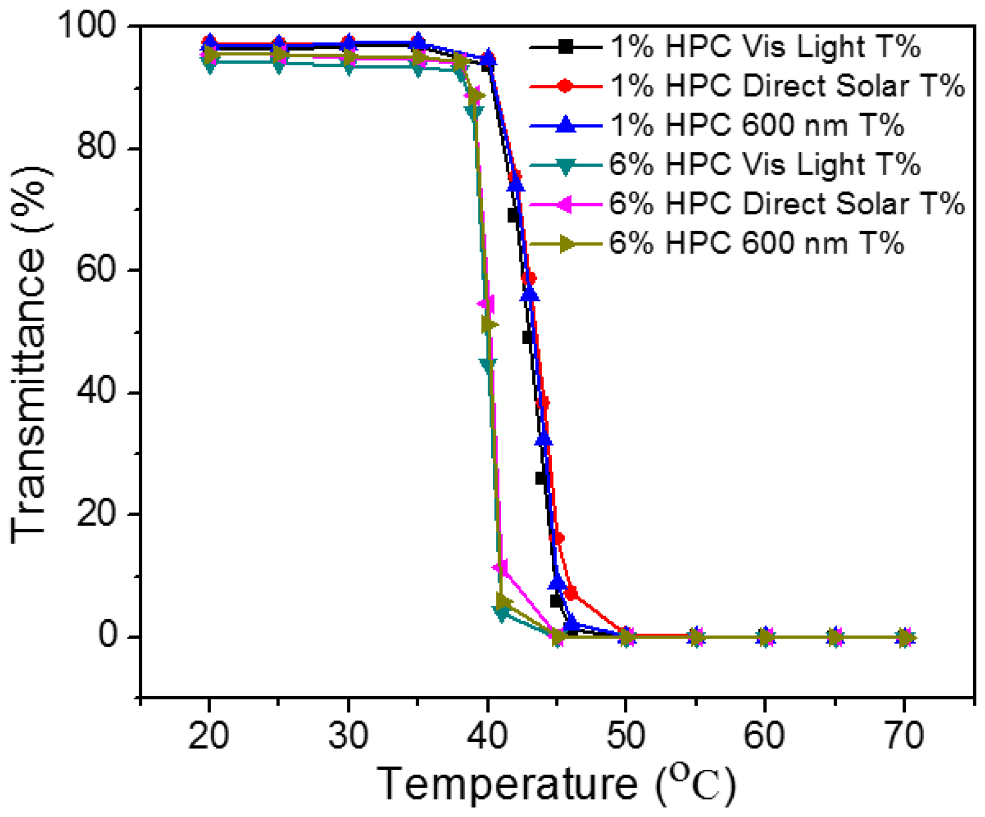 Energies 10 01889 g005