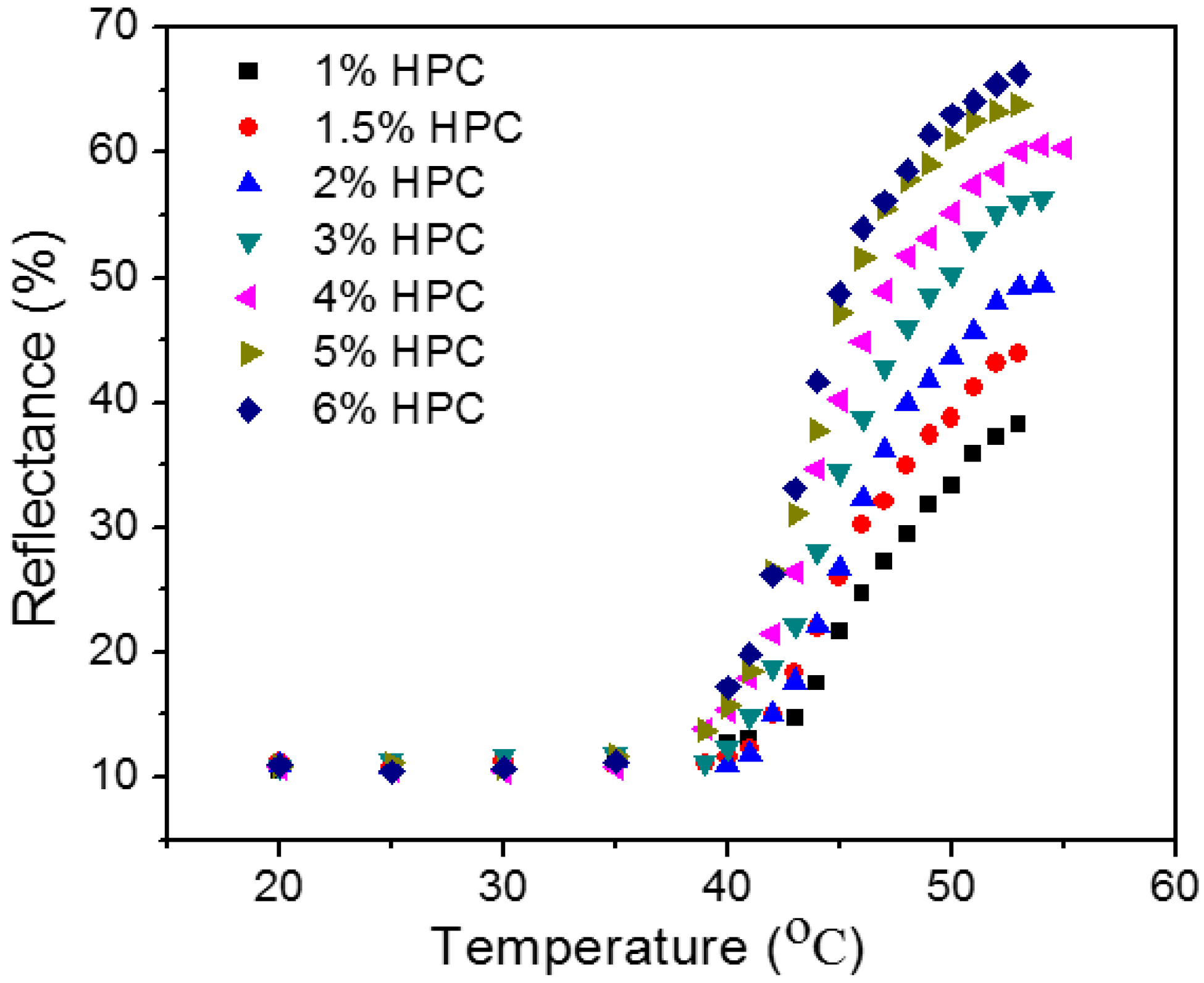 Energies 10 01889 g008