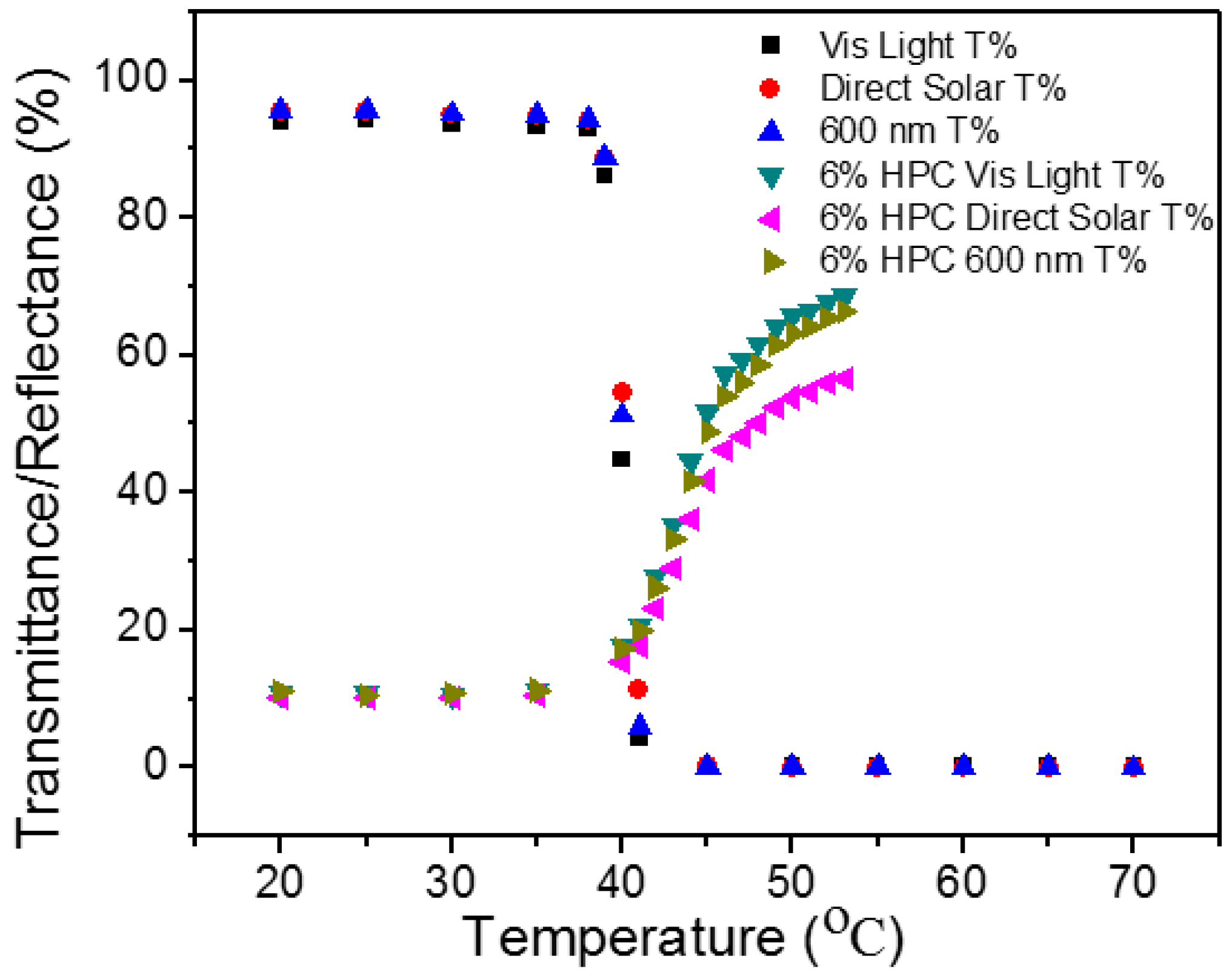 Energies 10 01889 g010