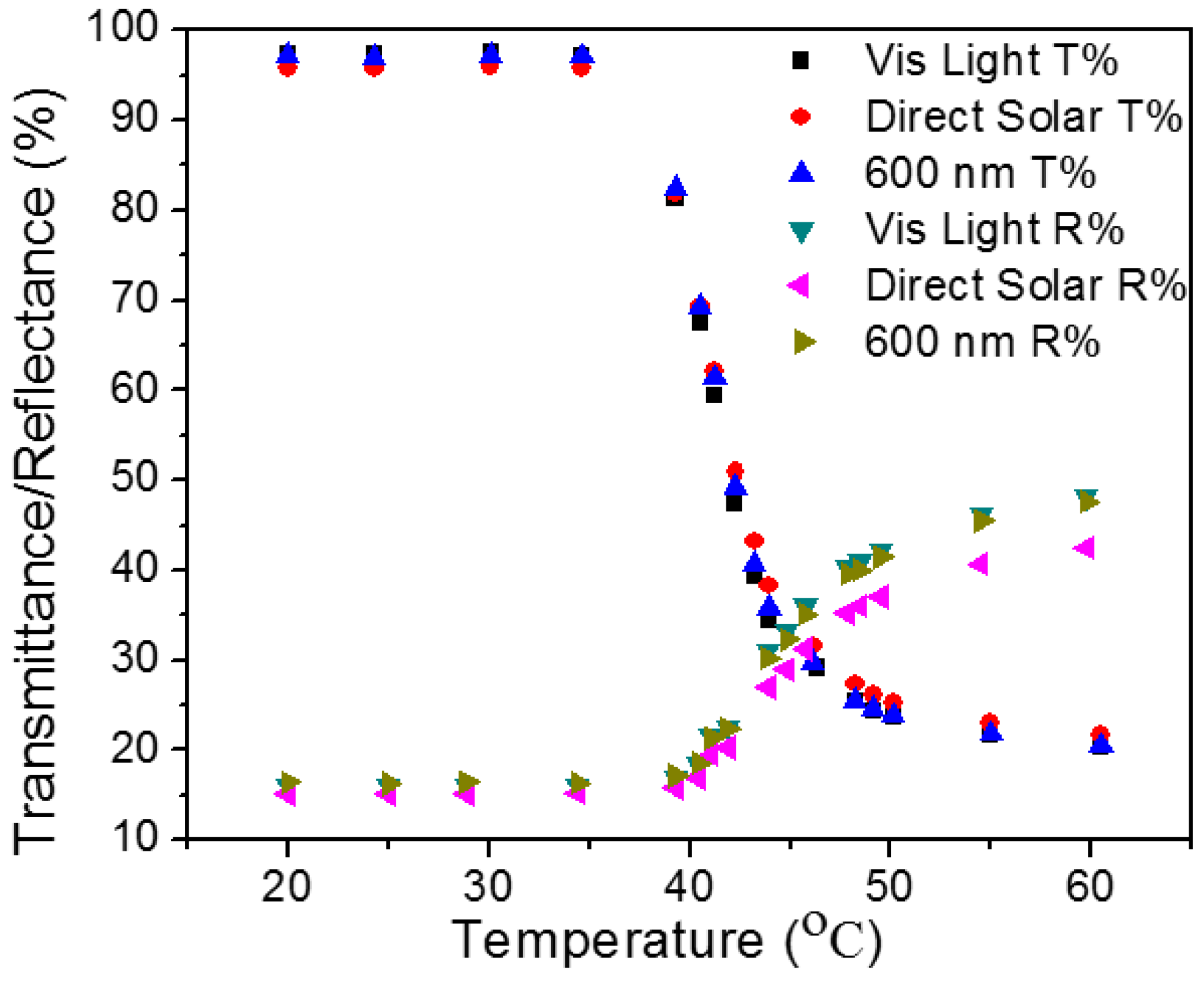 Energies 10 01889 g012