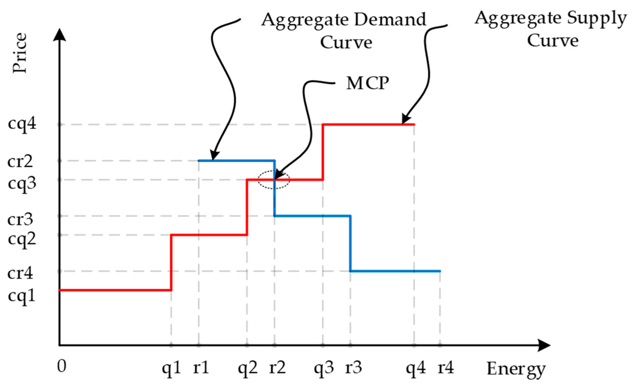 Energies 10 01891 g001 Energies 10 01891 g001
