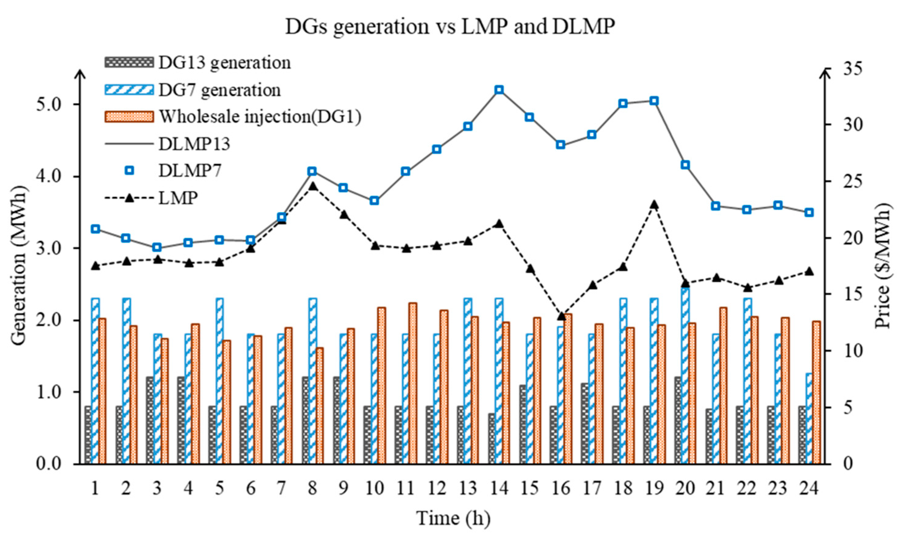 Energies 10 01891 g006 Energies 10 01891 g006