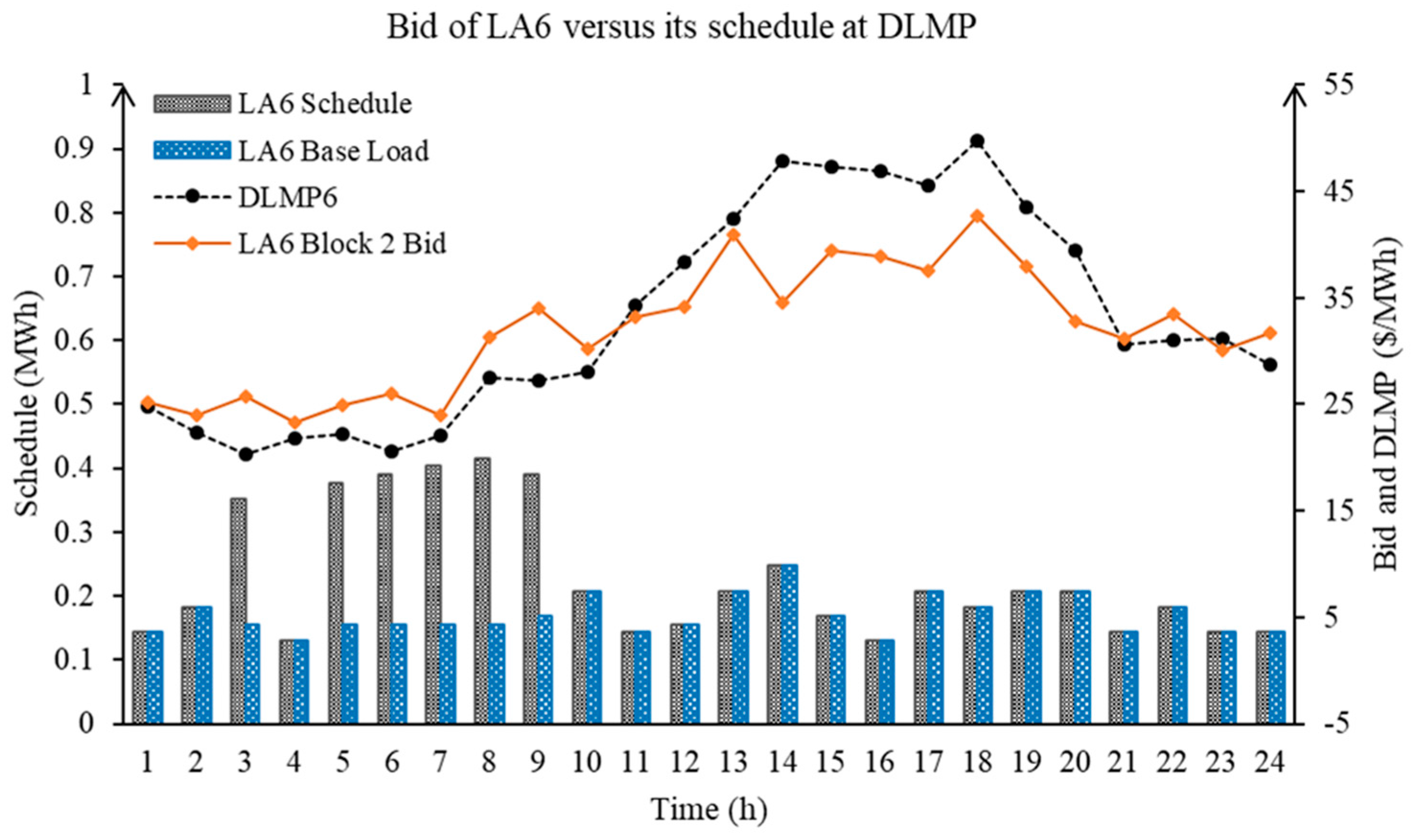 Energies 10 01891 g007 Energies 10 01891 g007