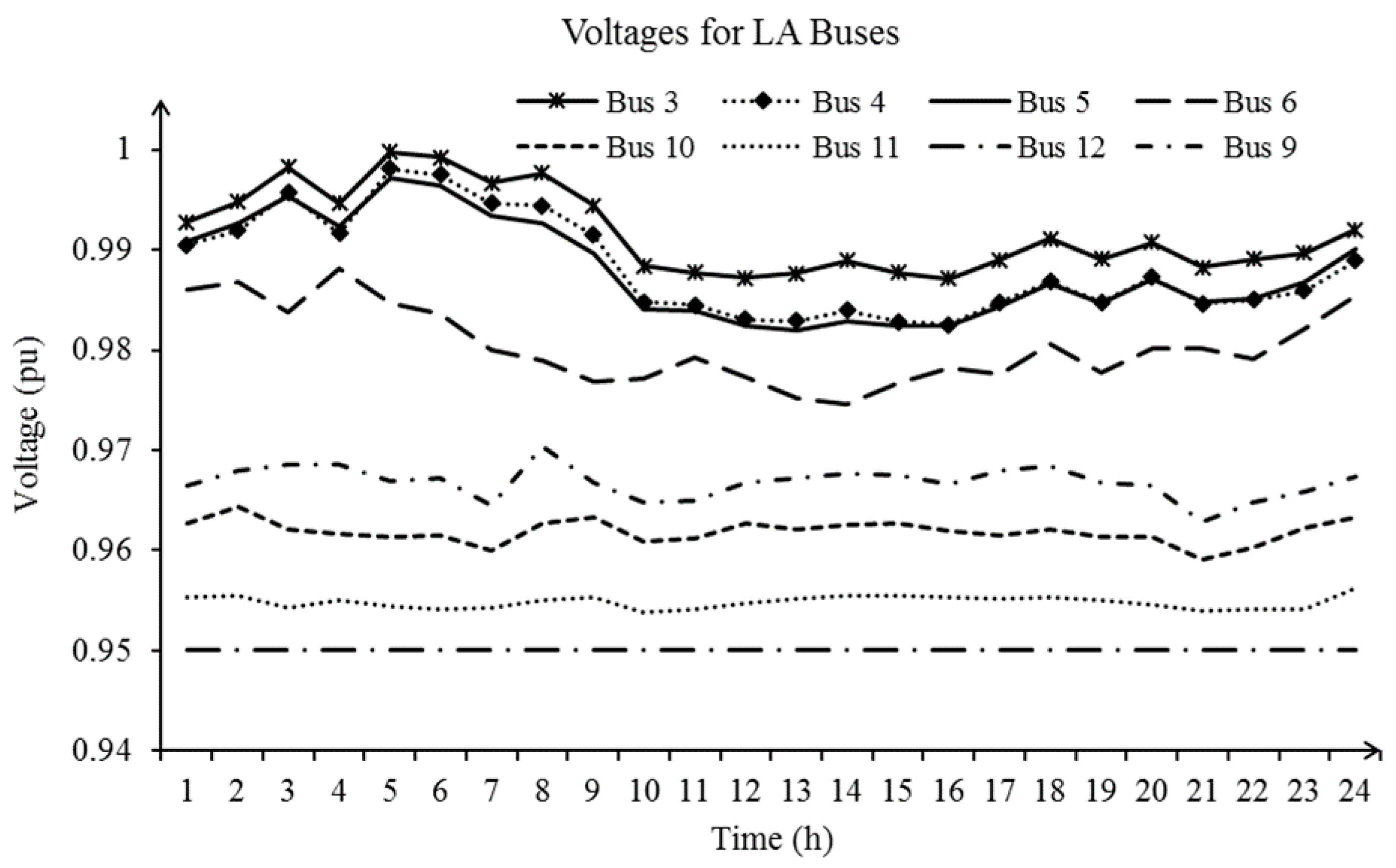 Energies 10 01891 g008 Energies 10 01891 g008
